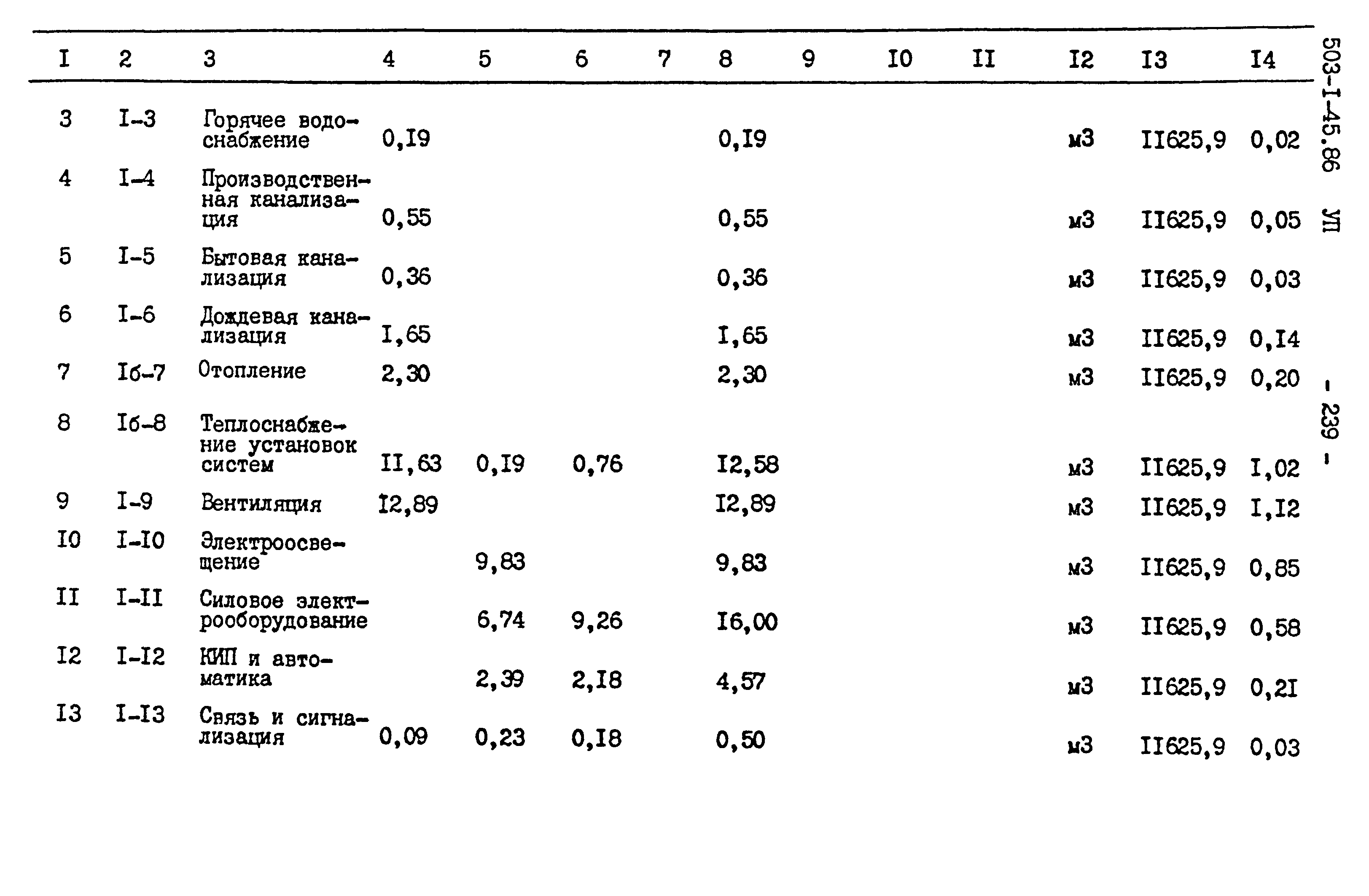 Типовой проект 503-1-45.86