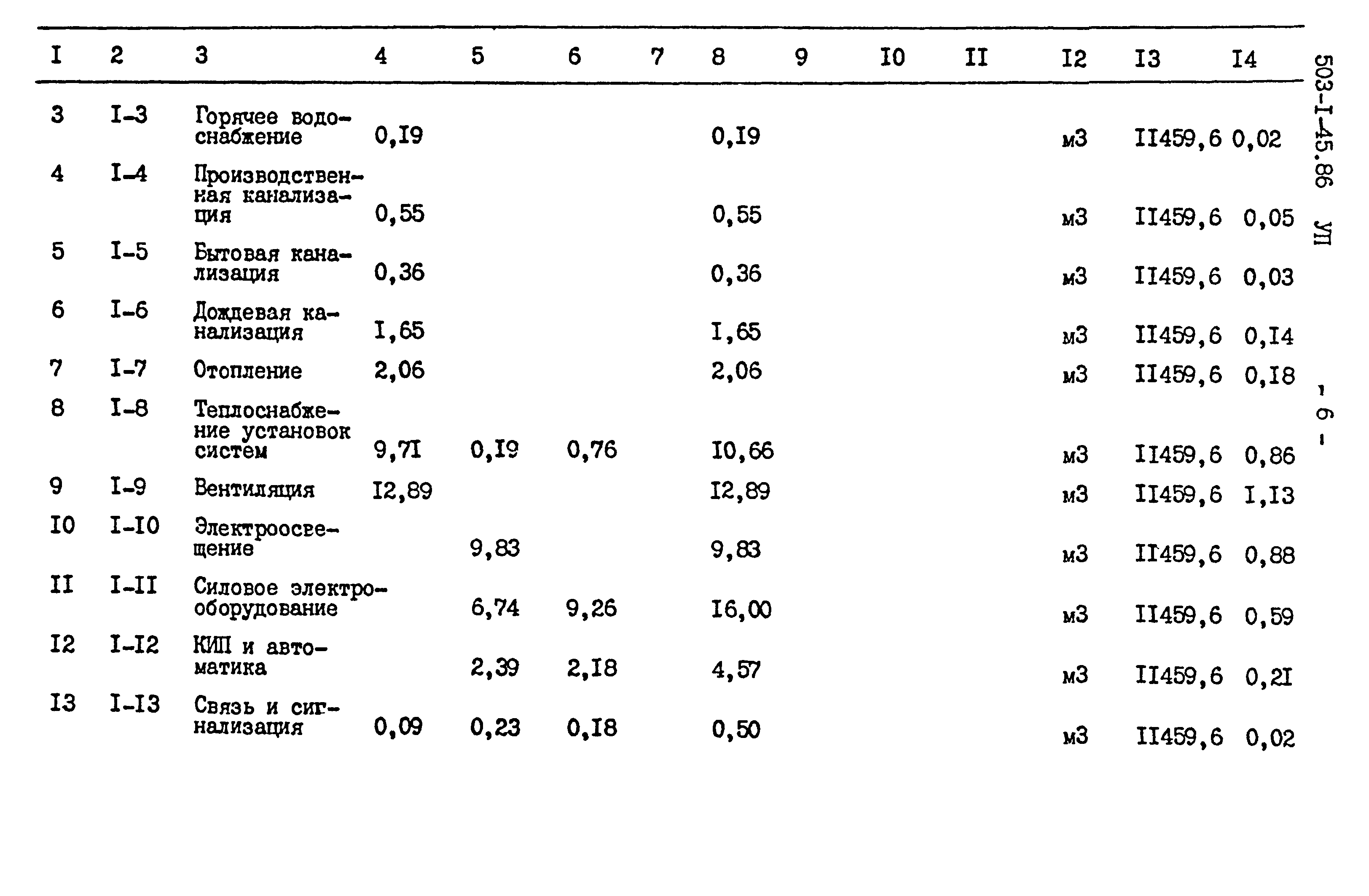 Типовой проект 503-1-45.86