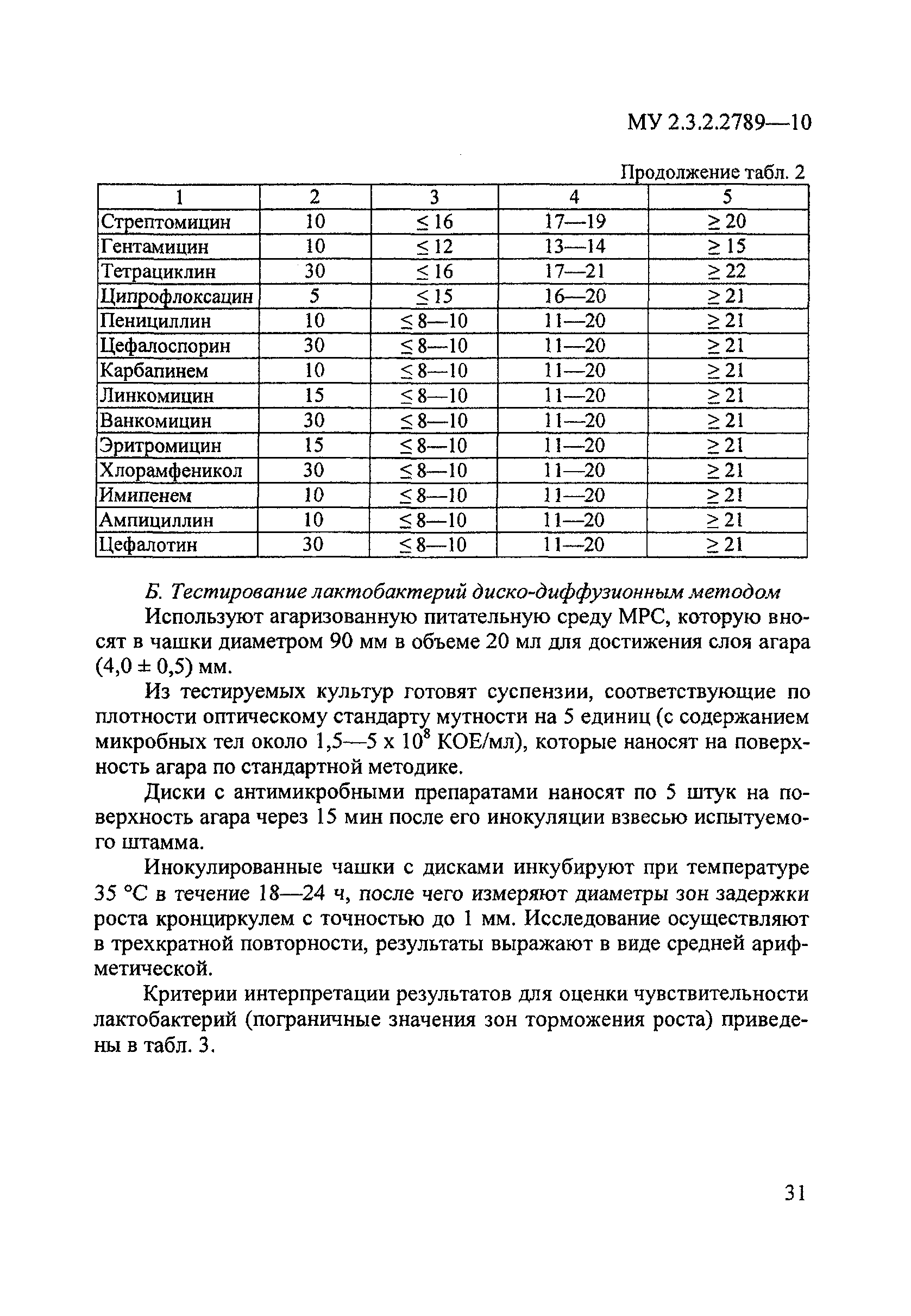 Скачать МУ 2.3.2.2789-10 Методические указания по  санитарно-эпидемиологической оценке безопасности и функционального  потенциала пробиотических микроорганизмов, используемых для производства  пищевых продуктов