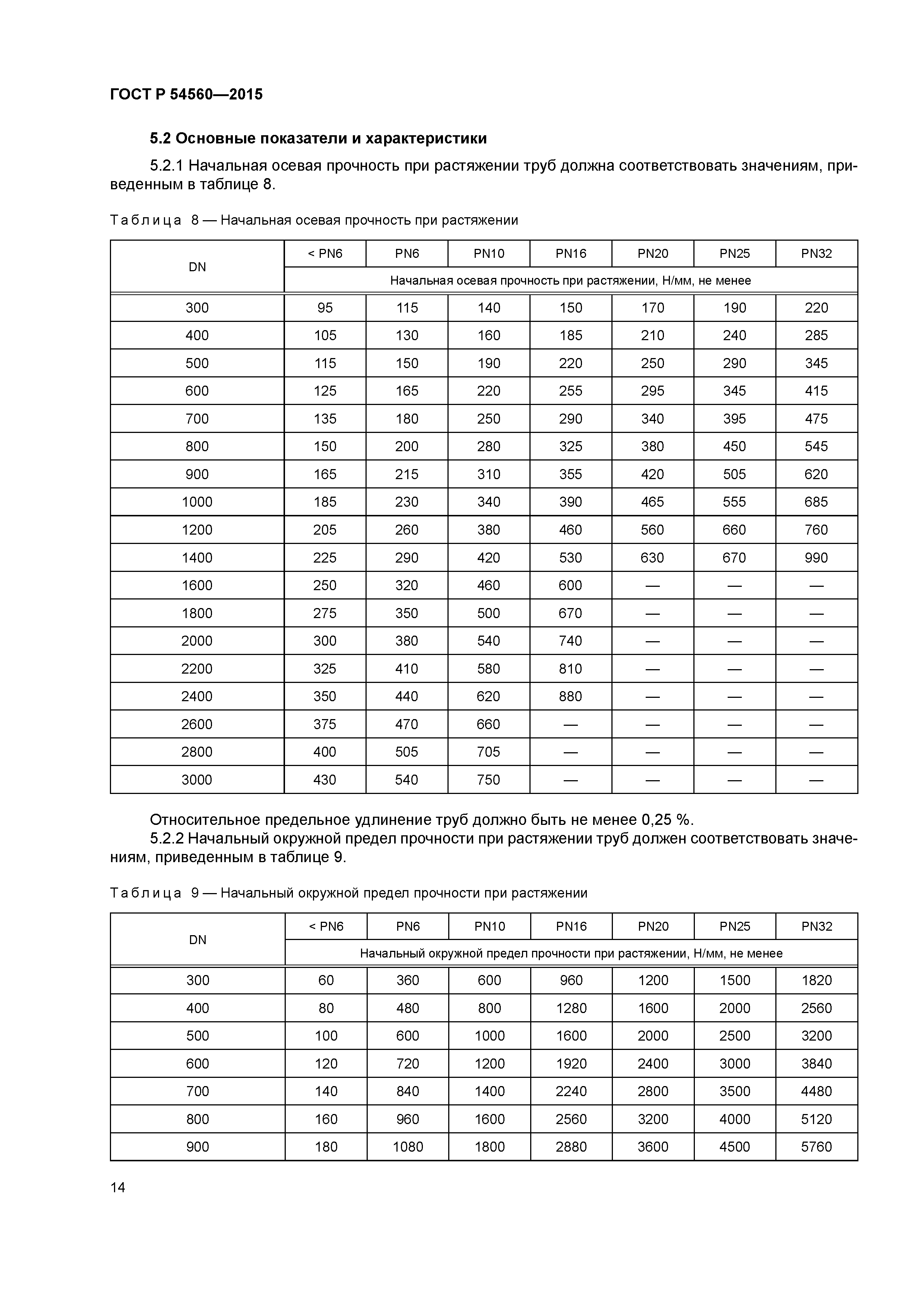 ГОСТ Р 54560-2015