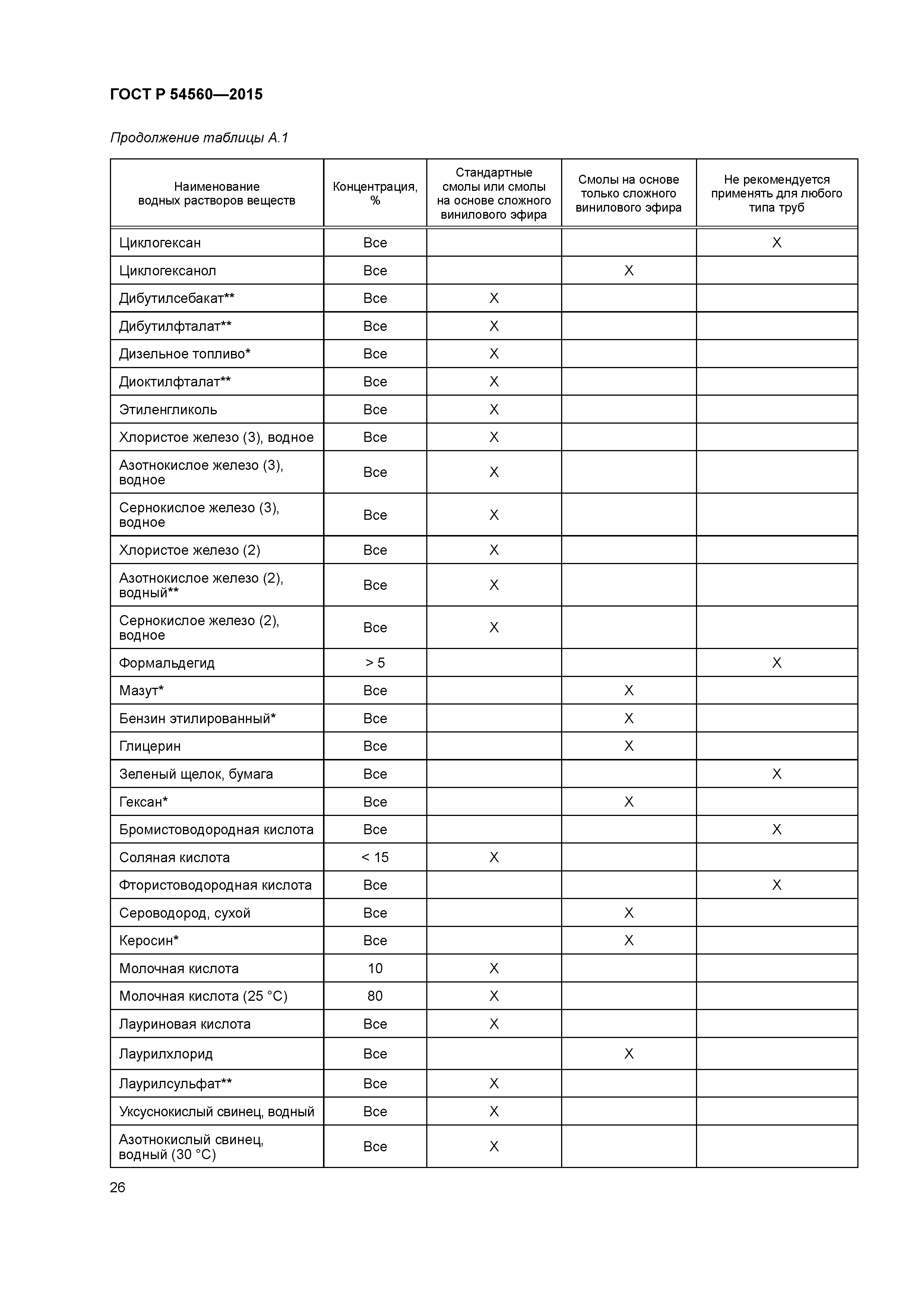 ГОСТ Р 54560-2015