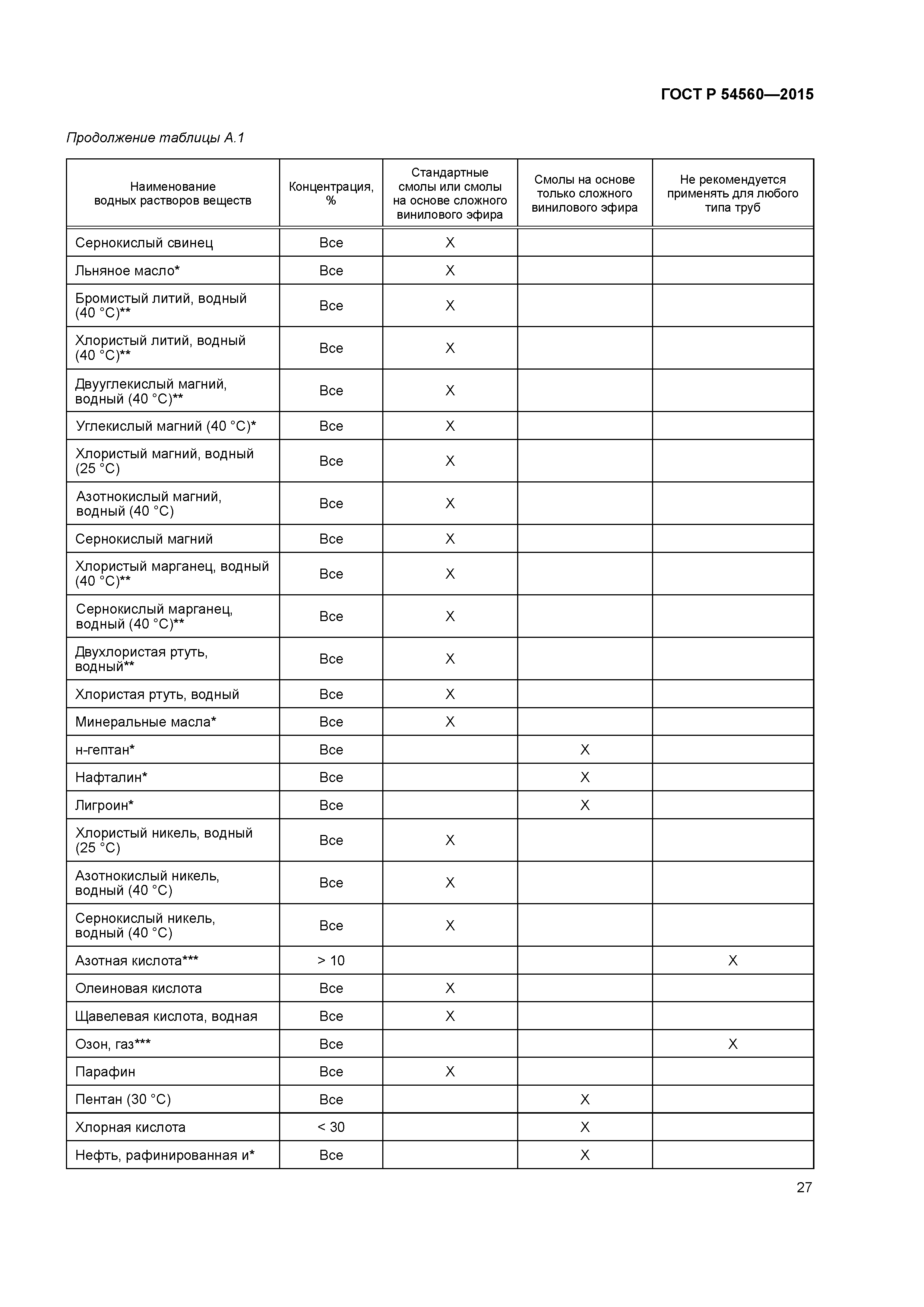 ГОСТ Р 54560-2015