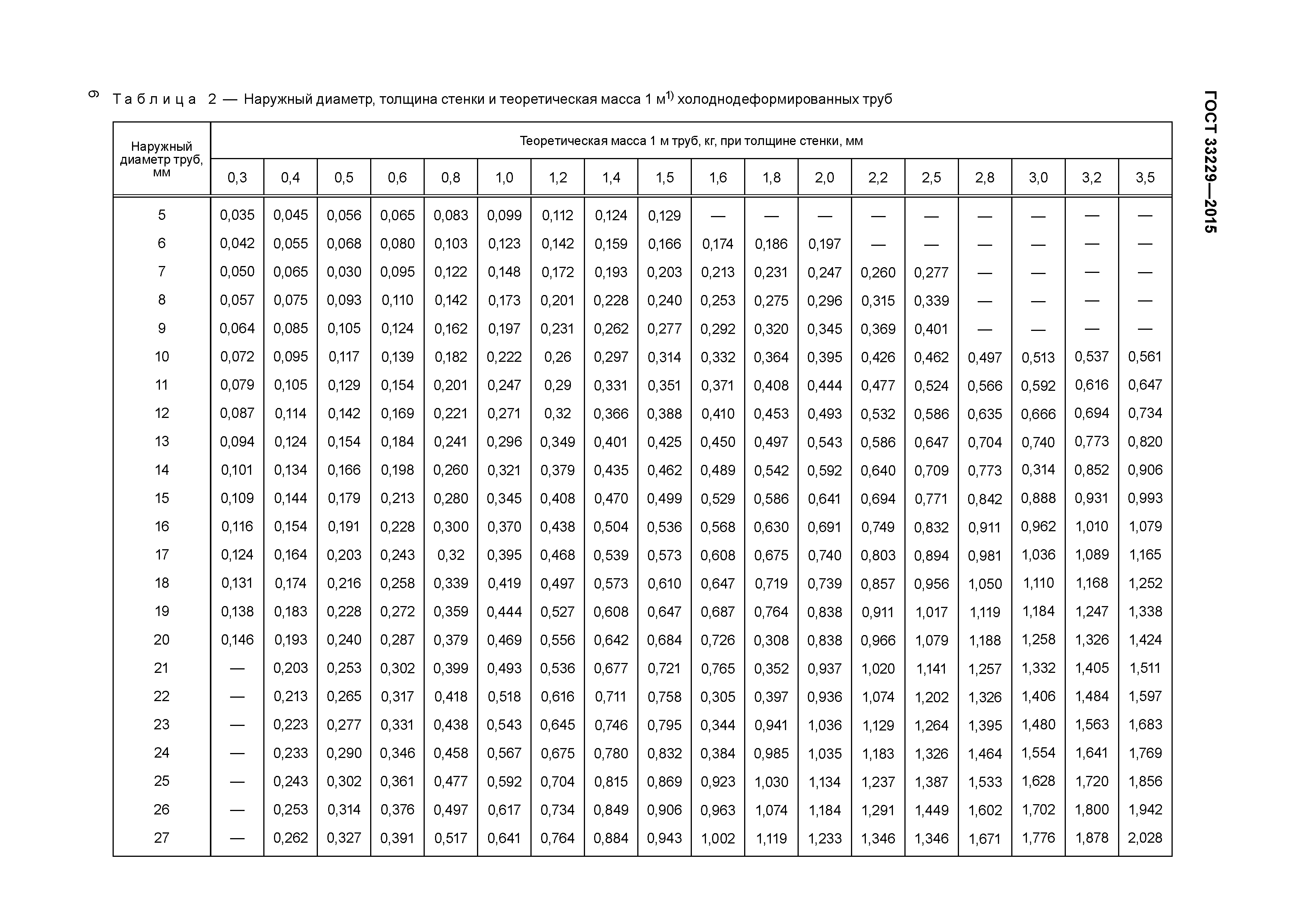 ГОСТ 33229-2015