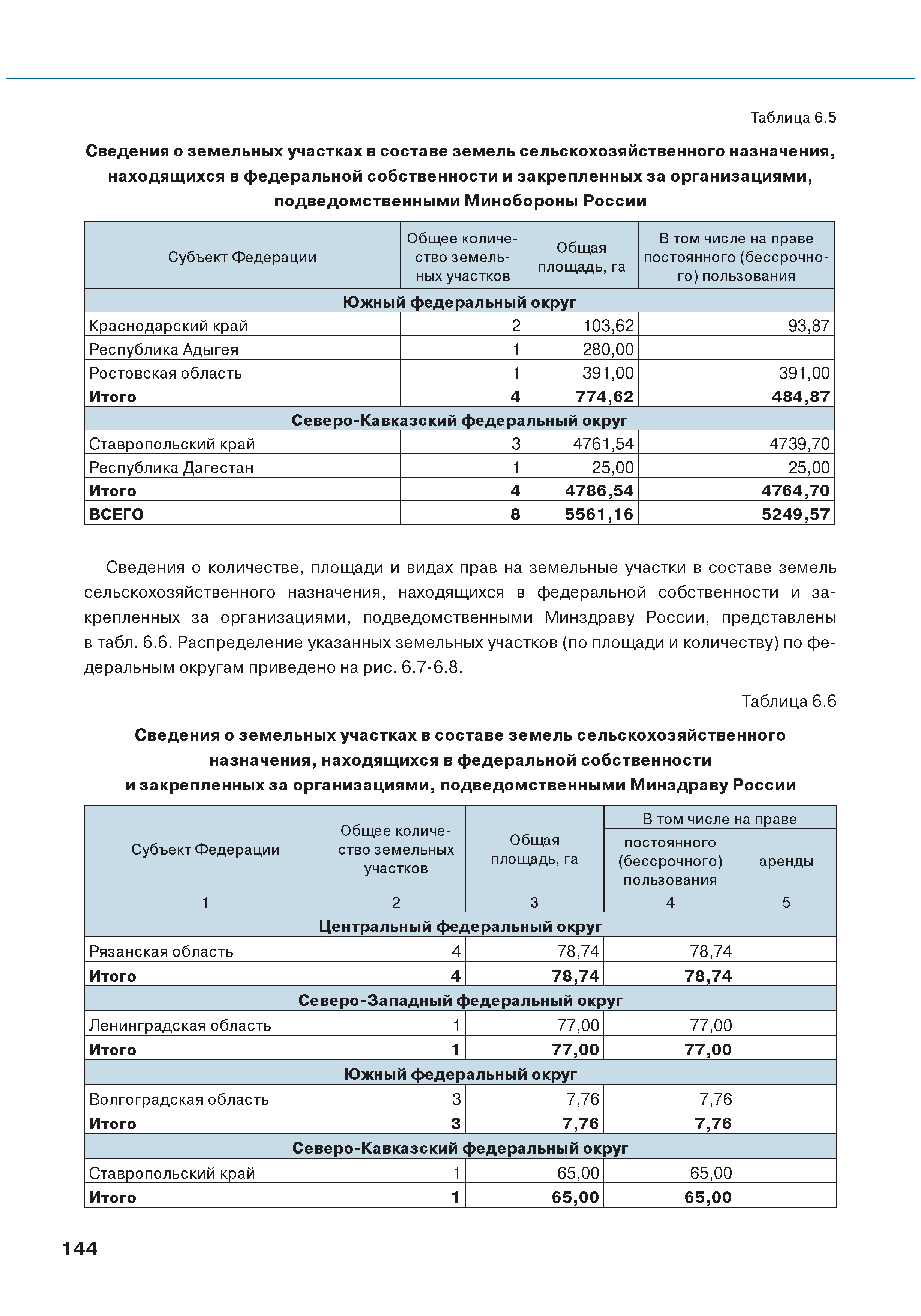 Форма проекта межевания земель сельскохозяйственного назначения