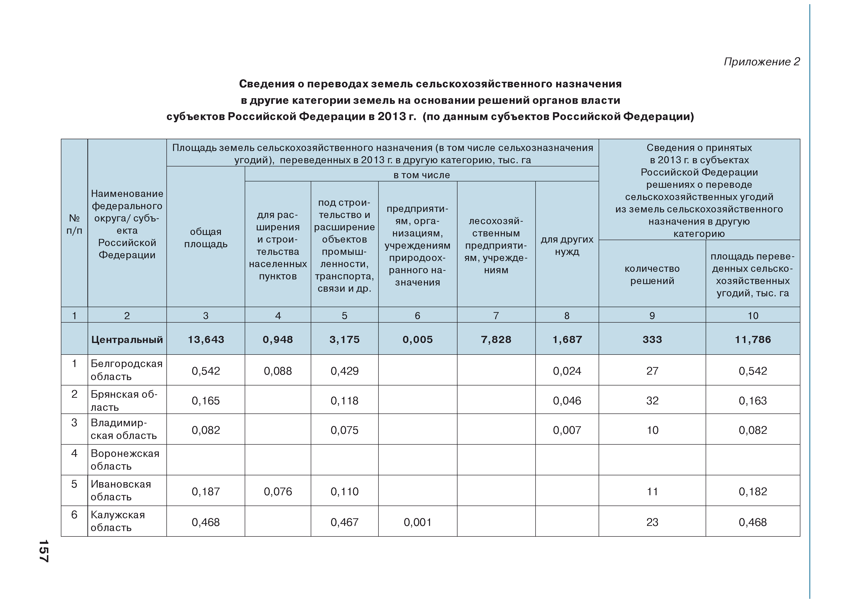 Форма проекта межевания земель сельскохозяйственного назначения