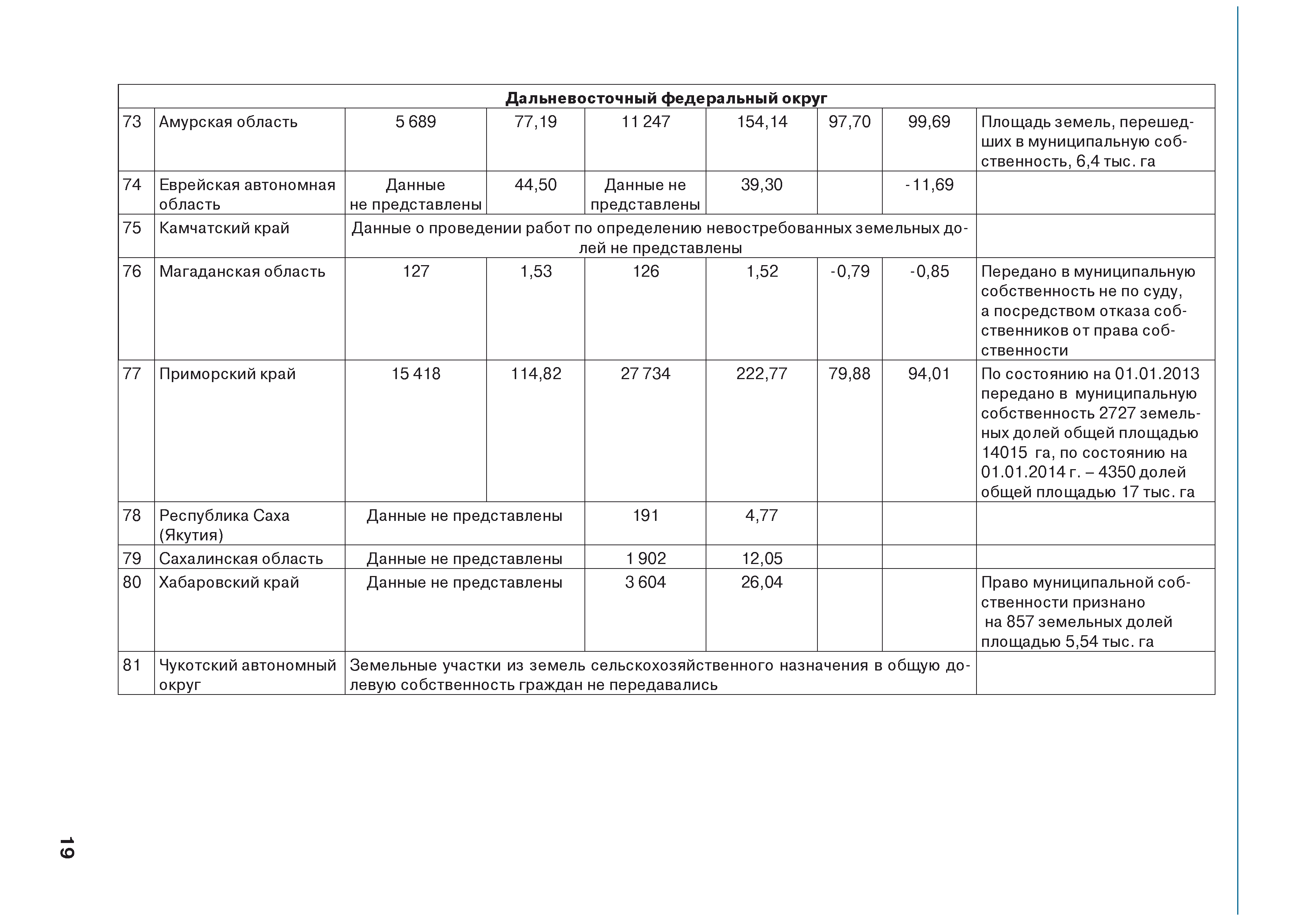 Форма проекта межевания земель сельскохозяйственного назначения