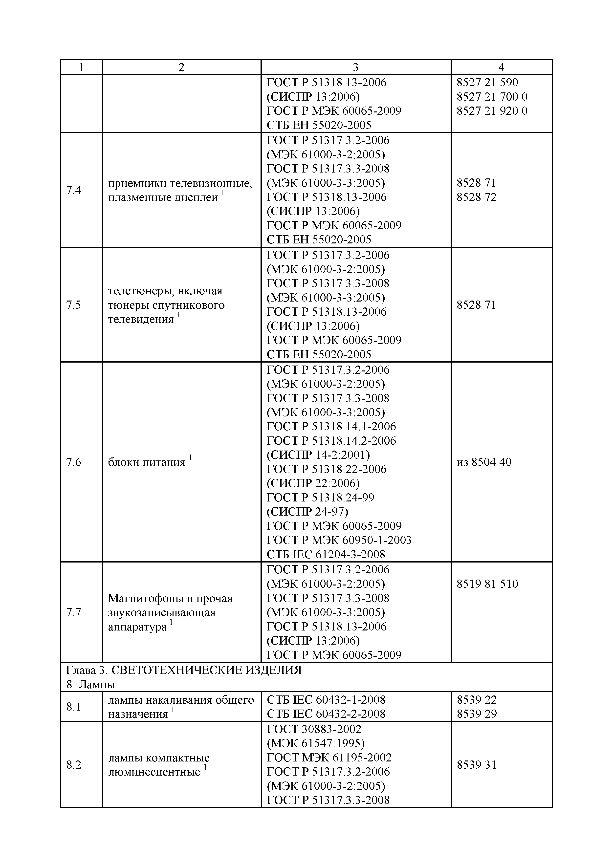 Решение 620