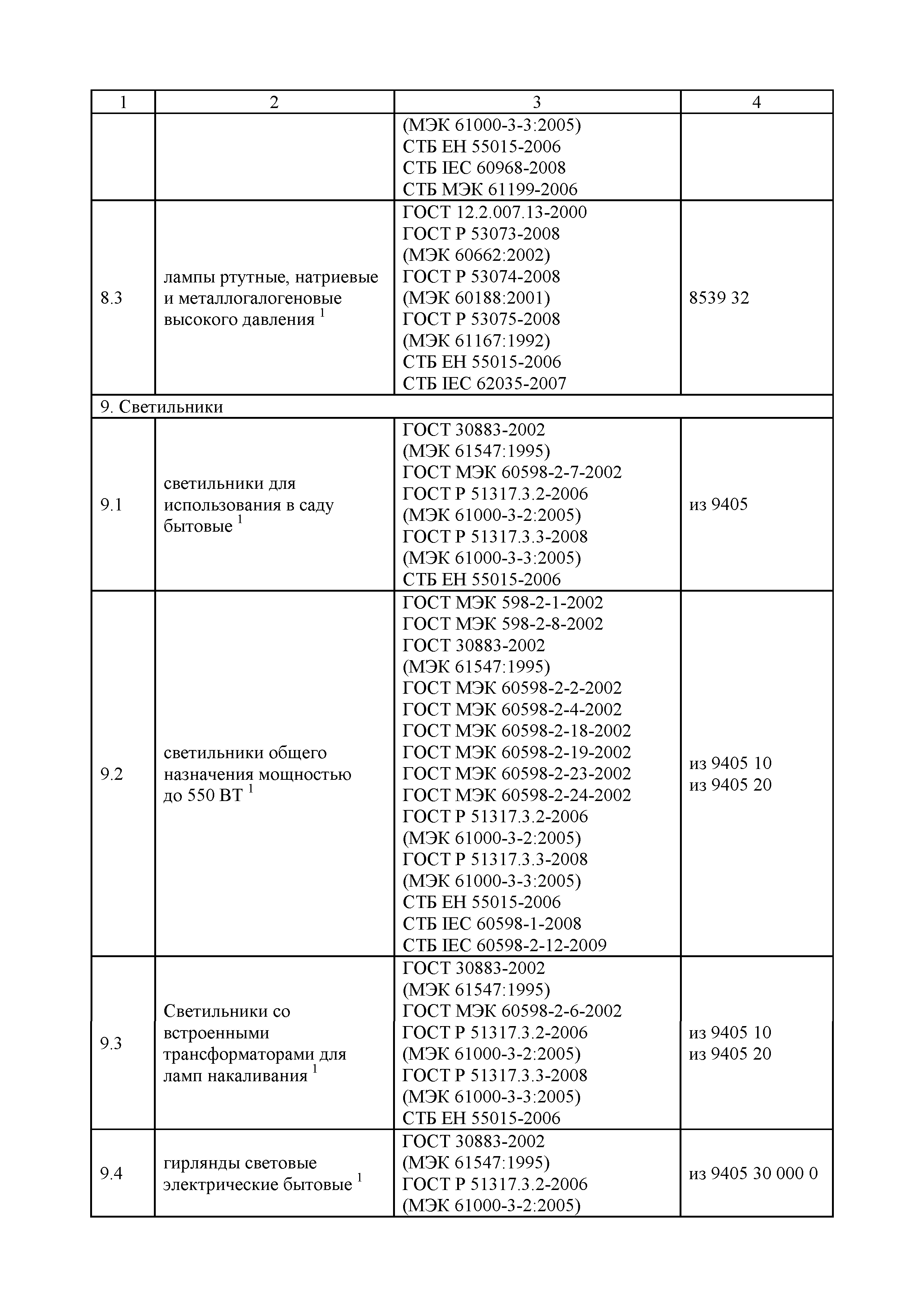 Решение 620