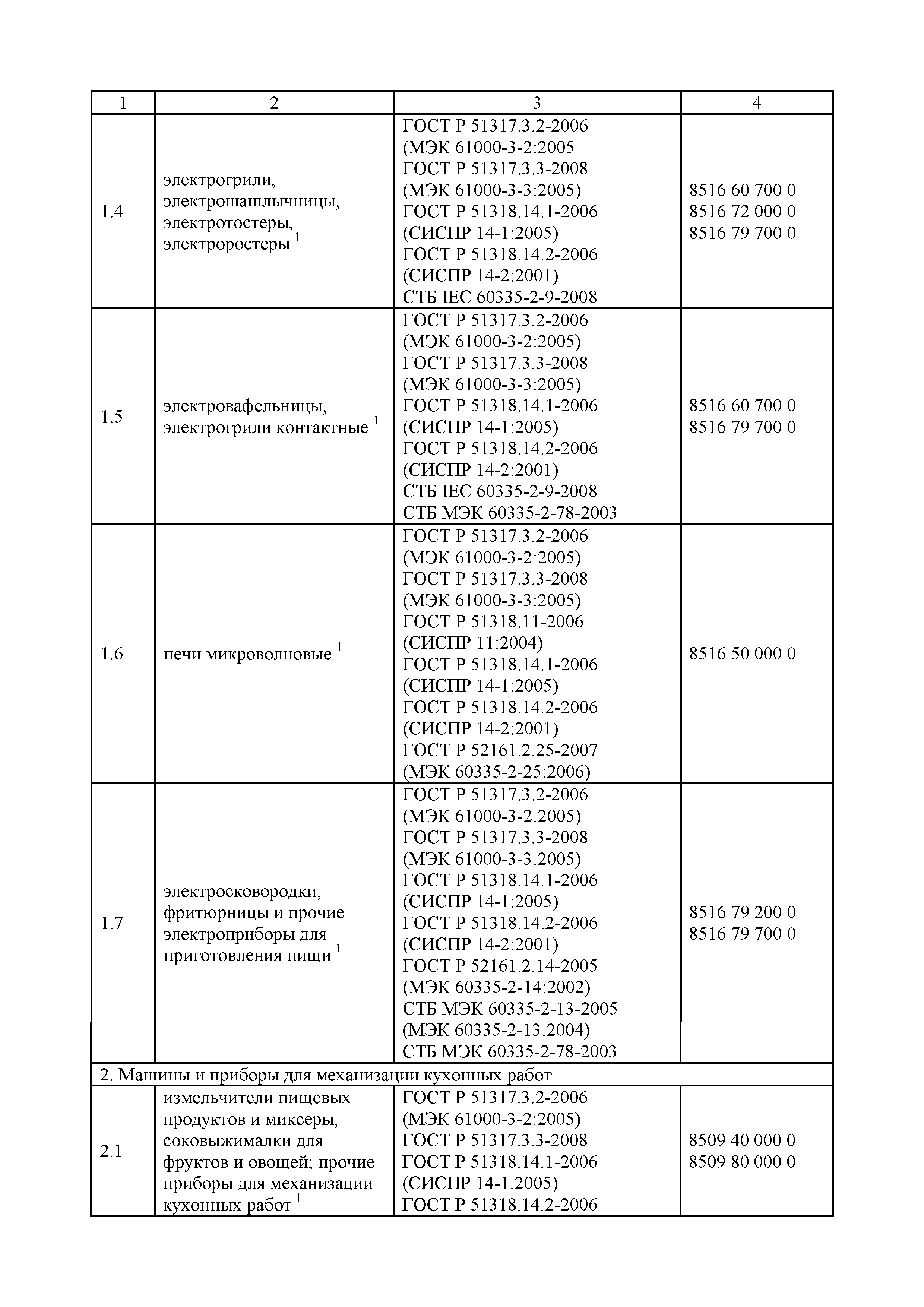 Решение 620