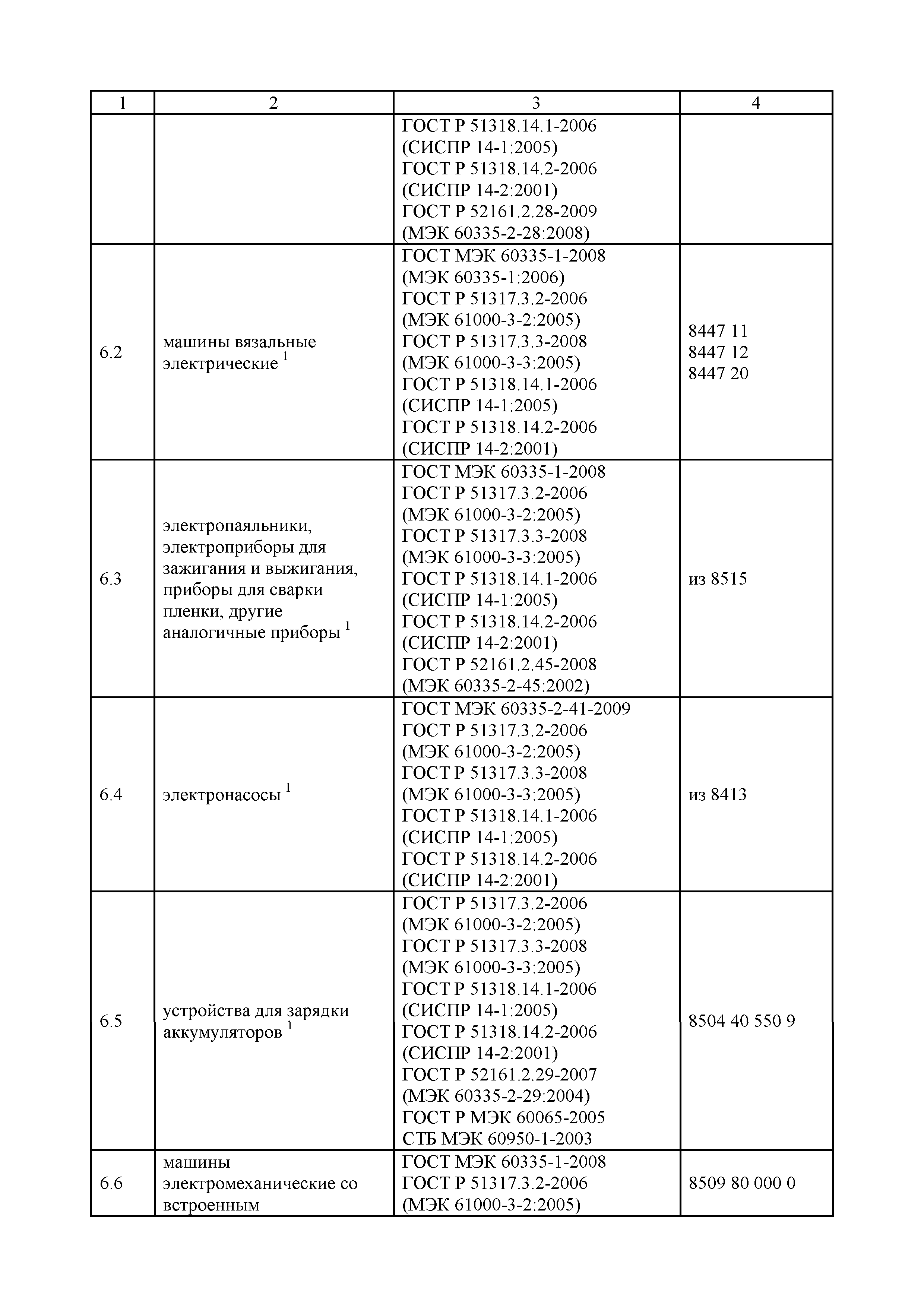 Решение 620