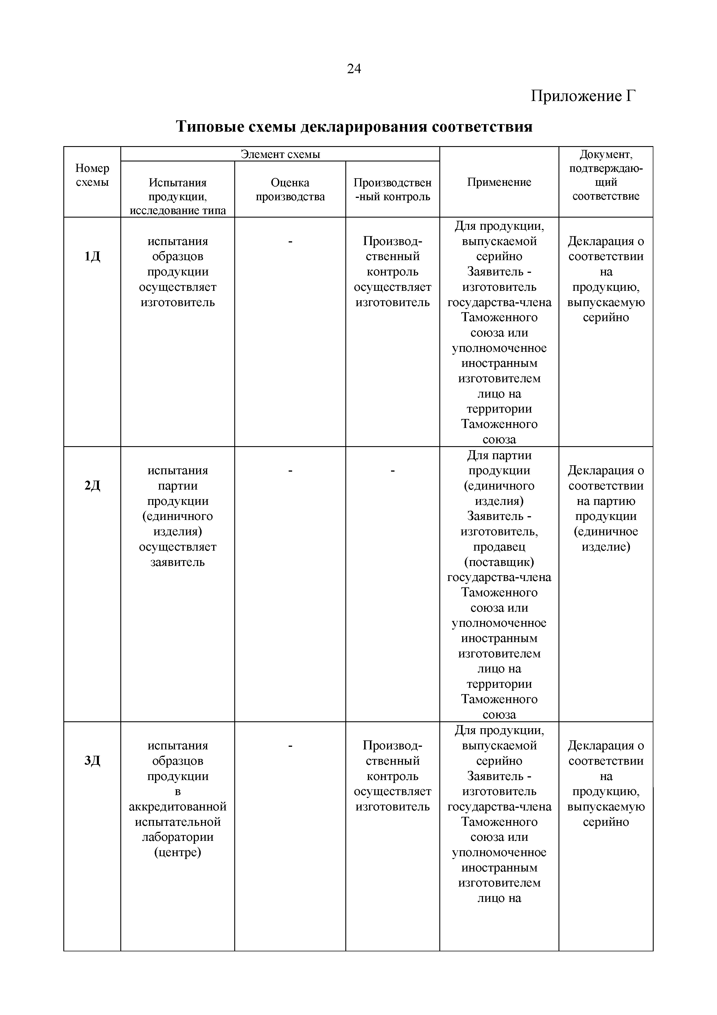 Решение 621