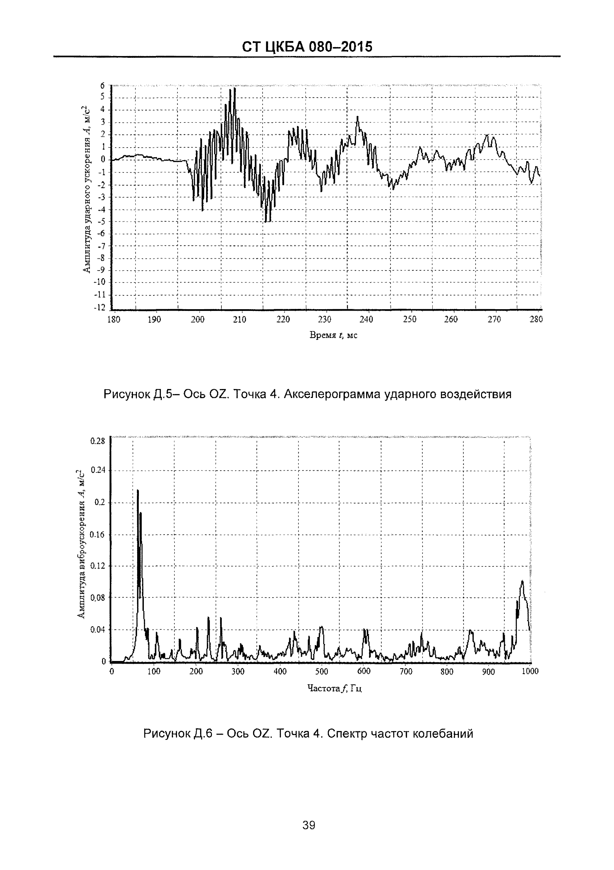 СТ ЦКБА 080-2015