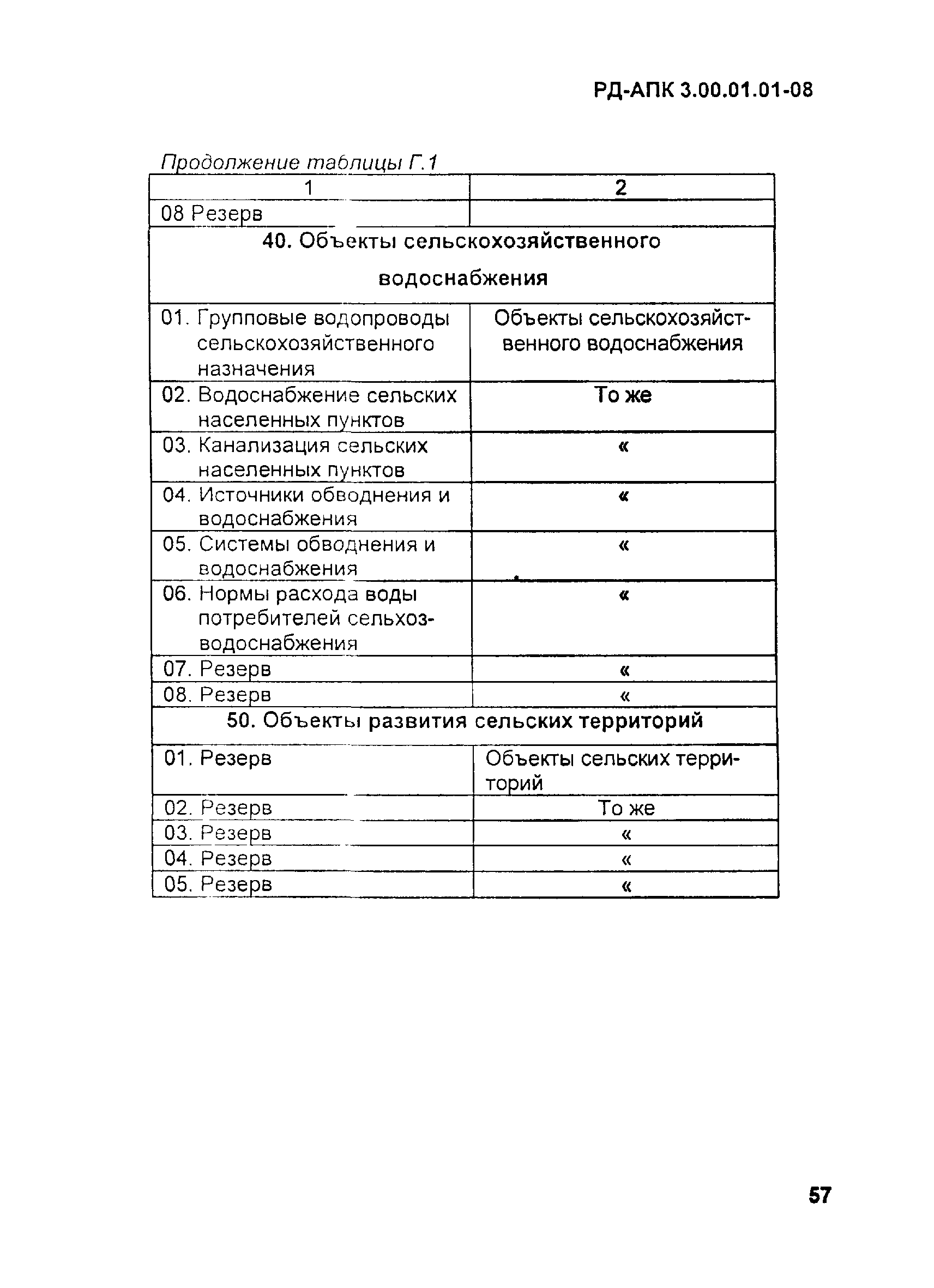 РД-АПК 3.00.01.01-08