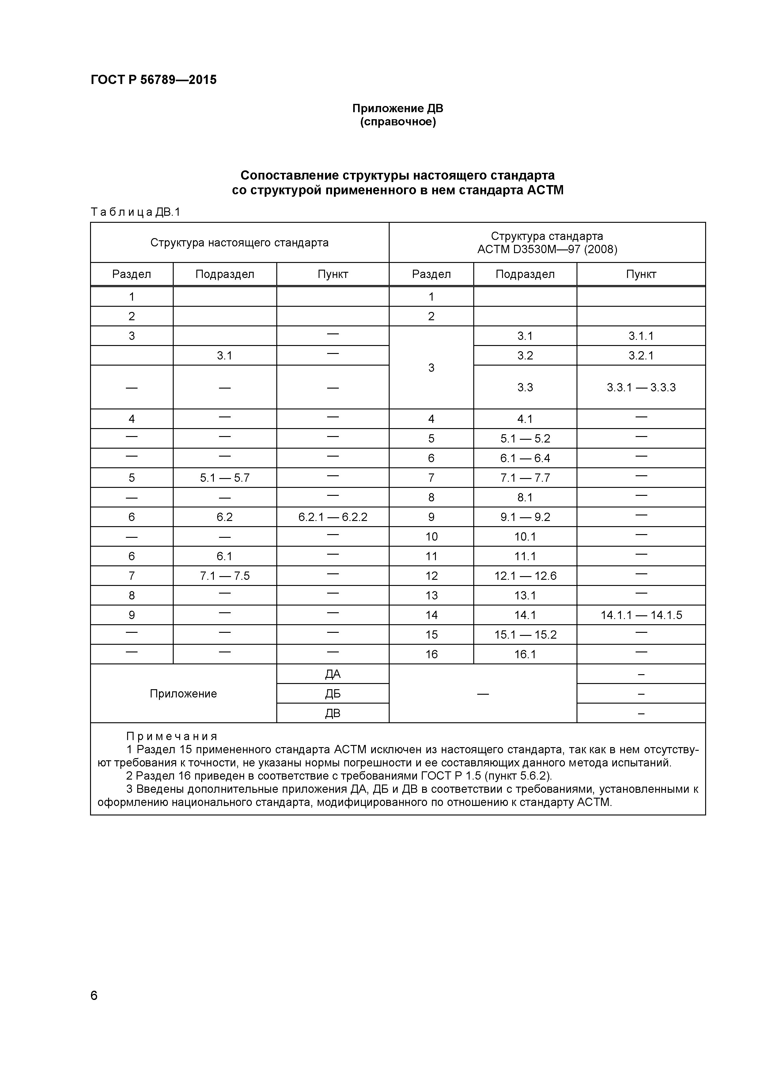 ГОСТ Р 56789-2015