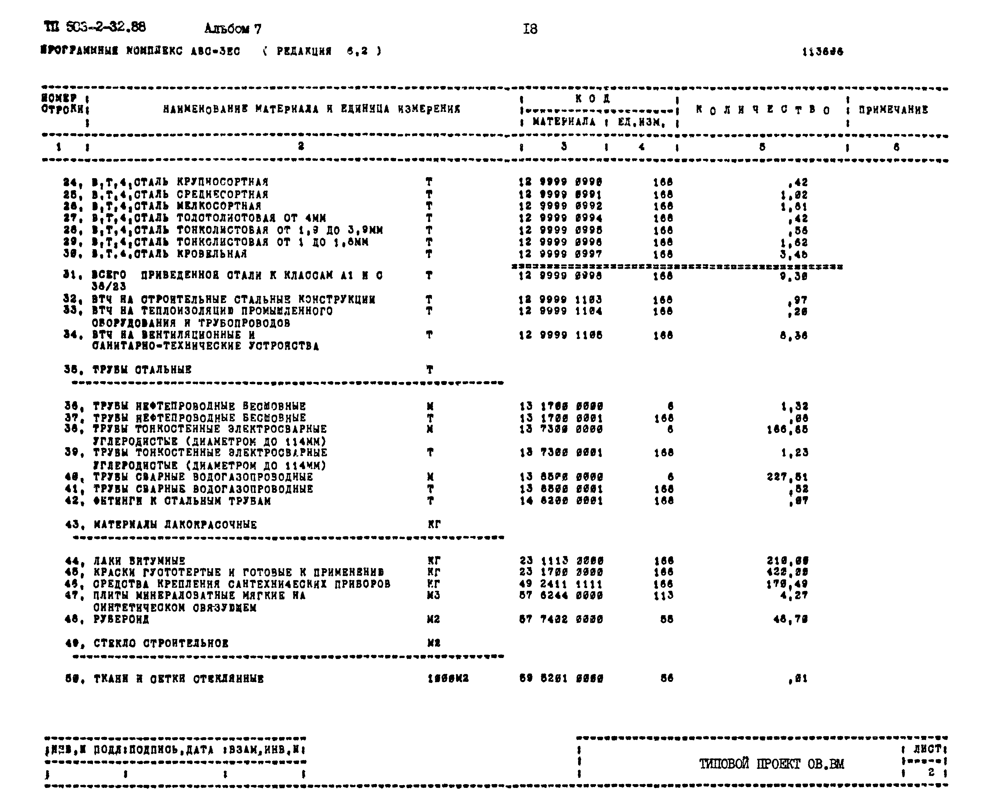 Типовой проект 503-2-32.88