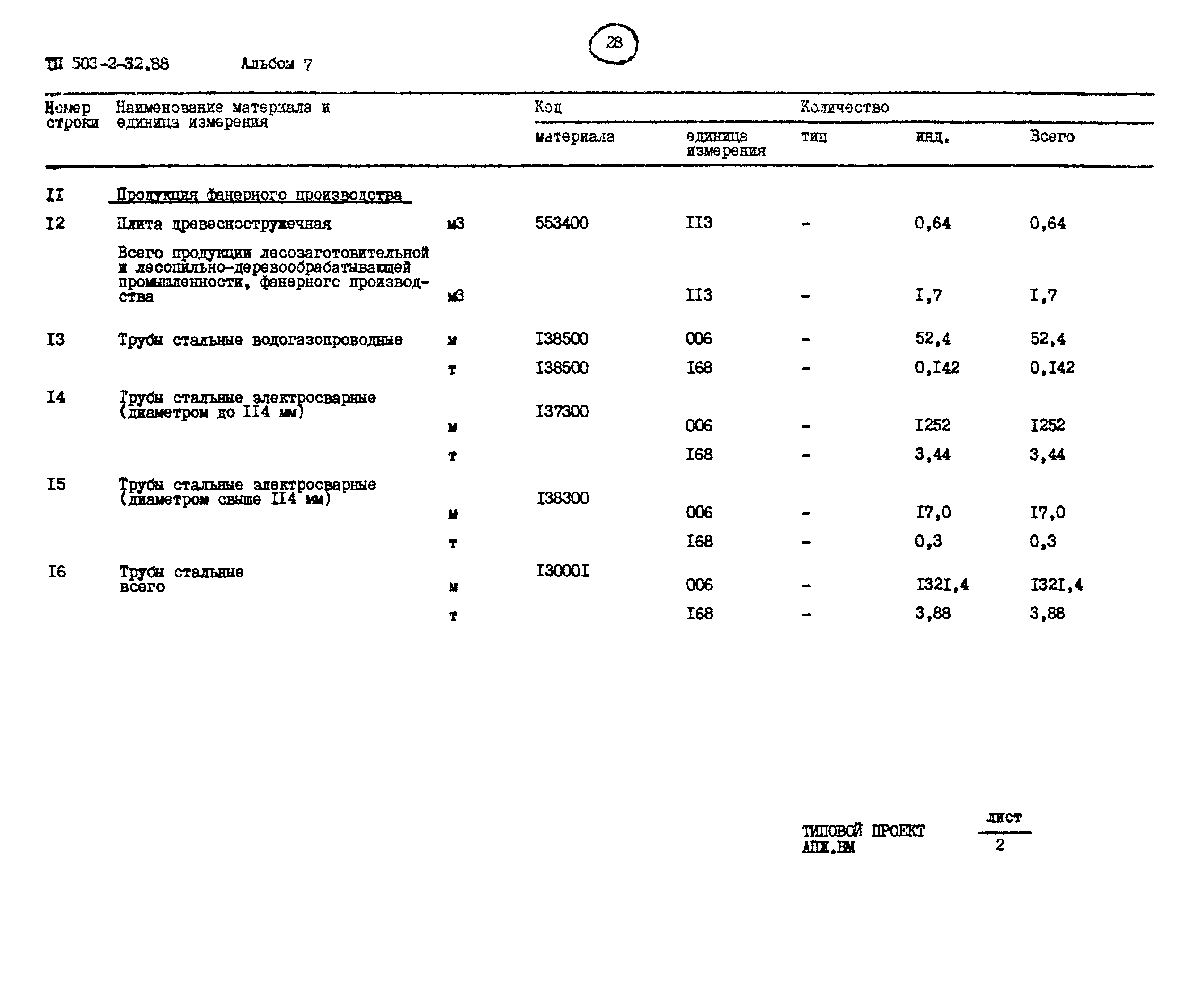 Типовой проект 503-2-32.88