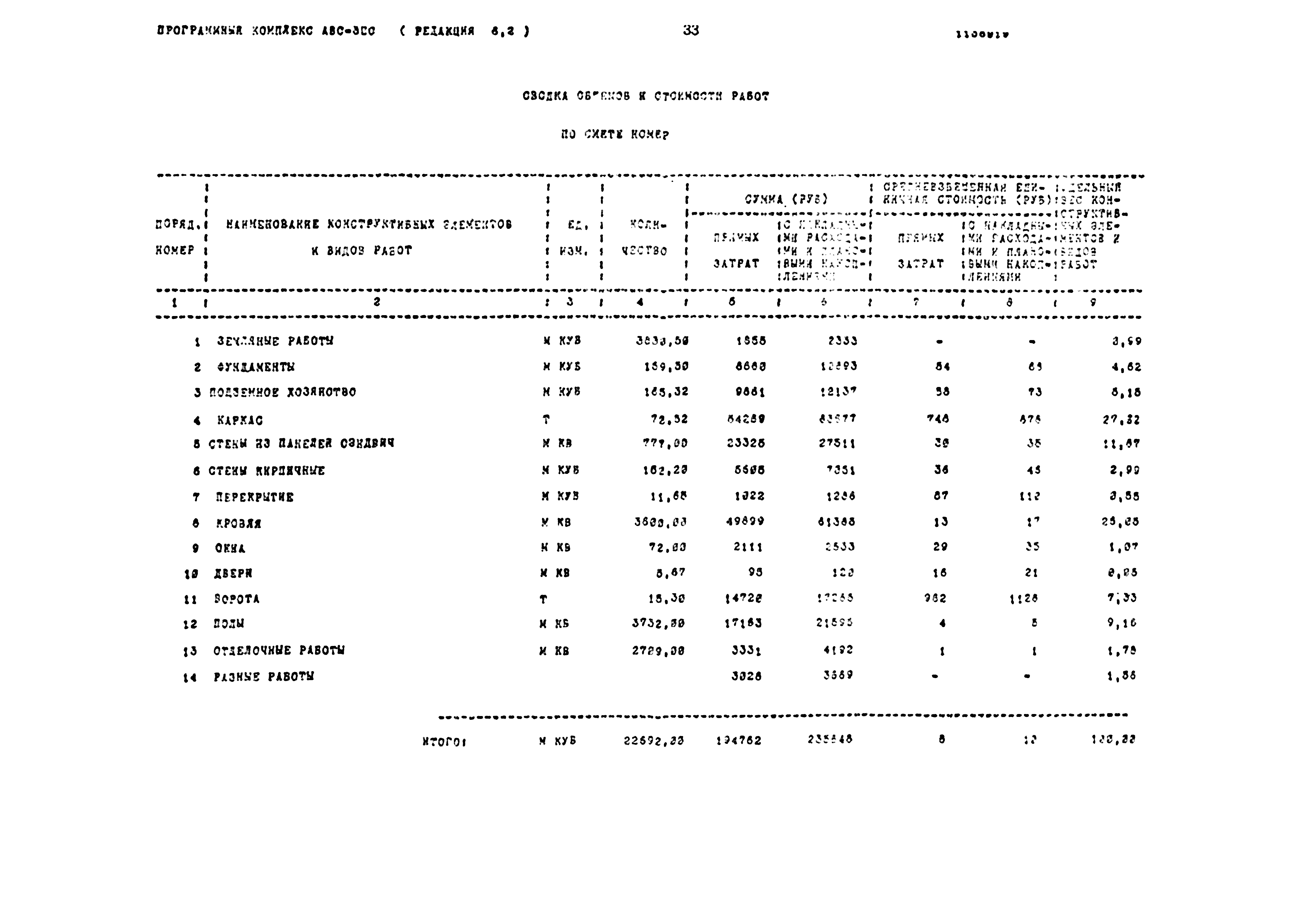 Типовой проект 503-2-32.88