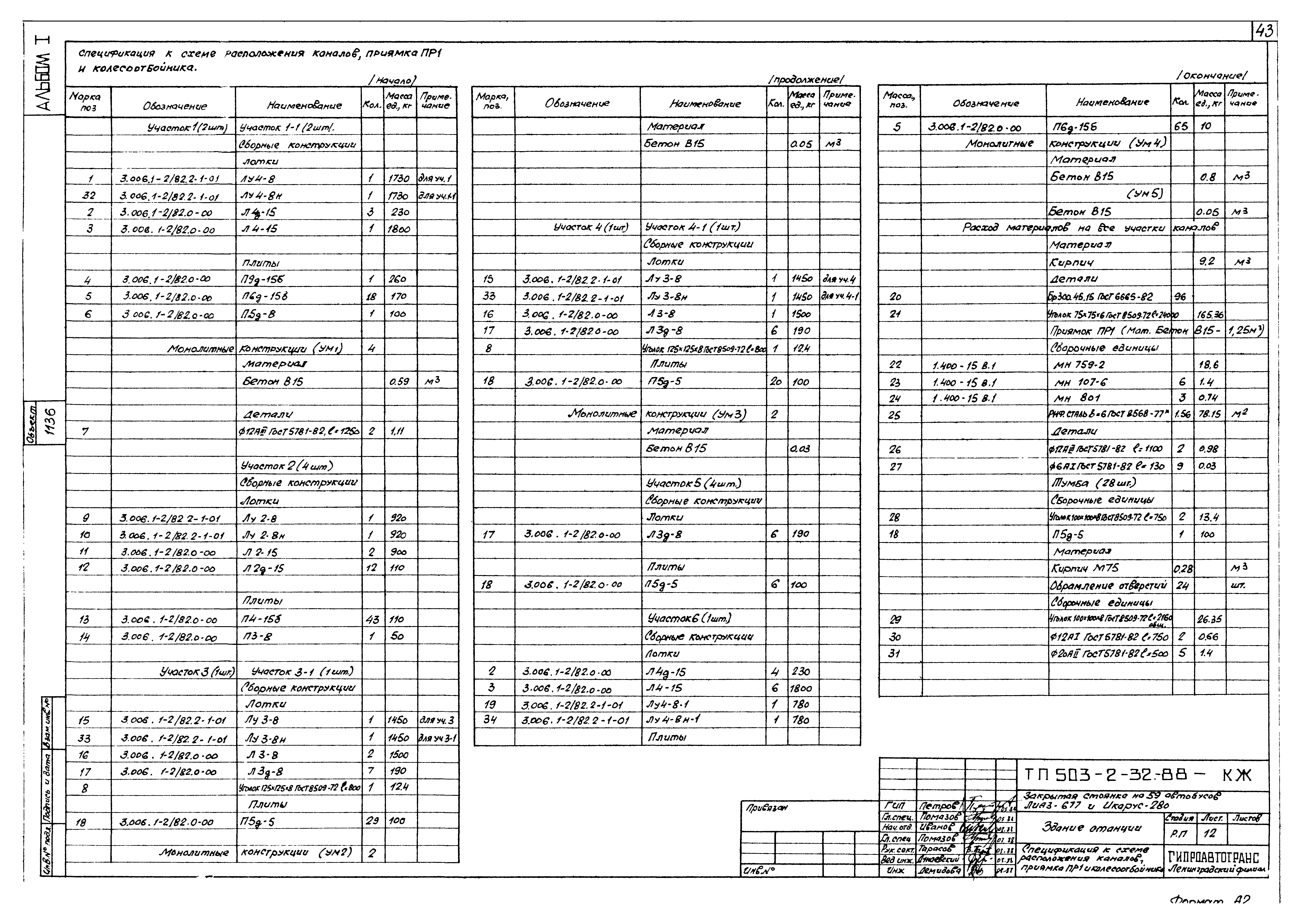 Типовой проект 503-2-32.88