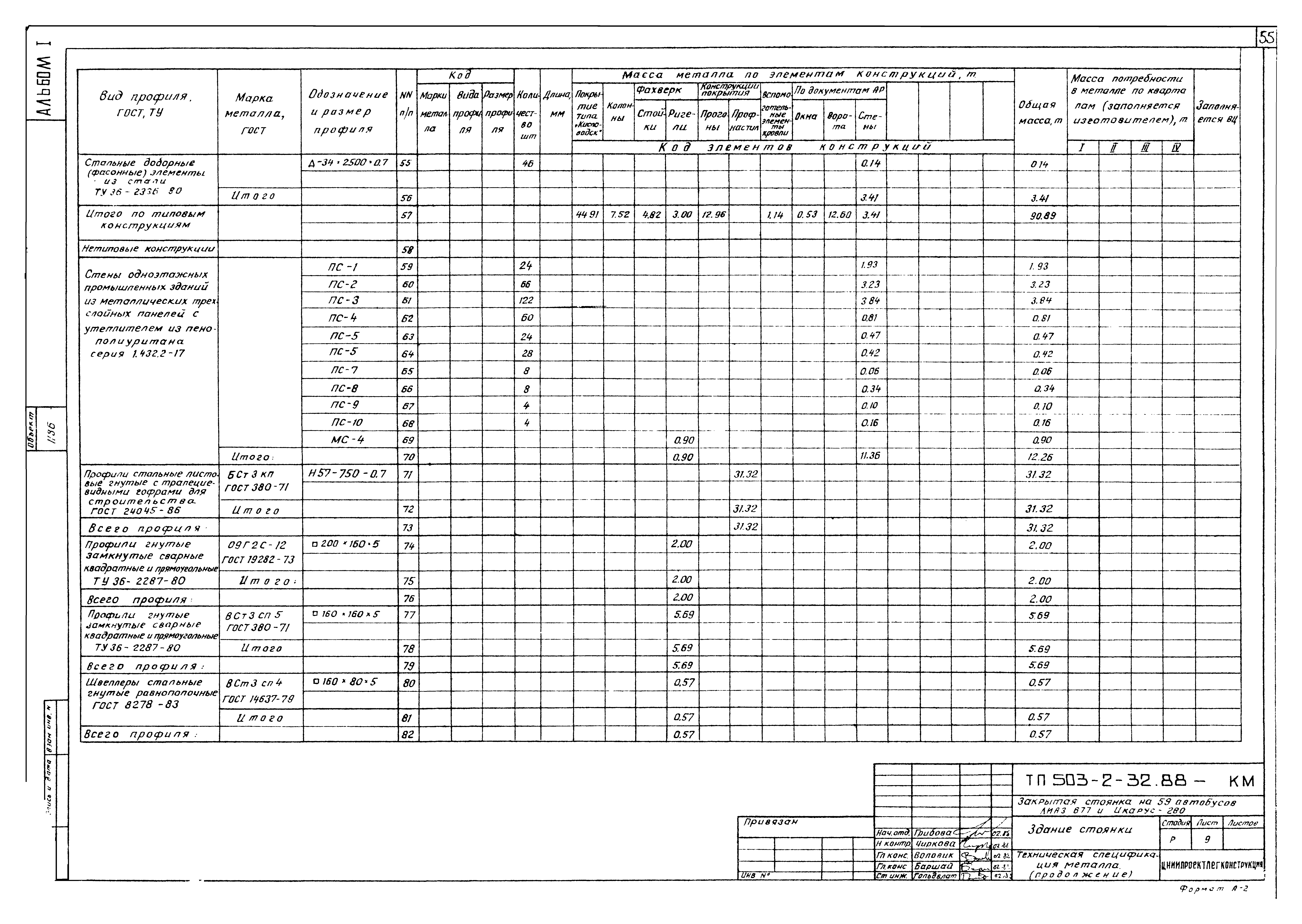 Типовой проект 503-2-32.88