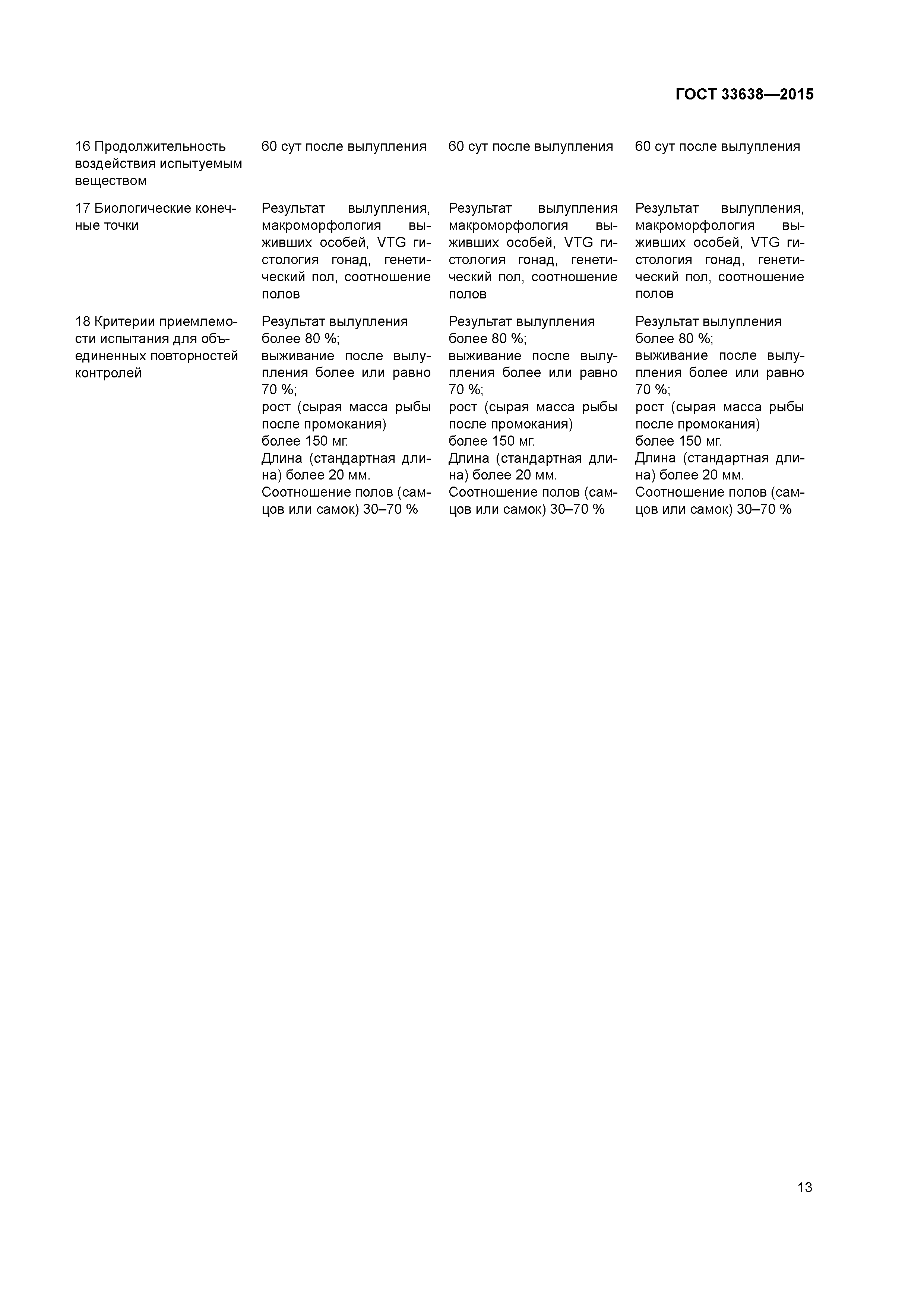 ГОСТ 33638-2015