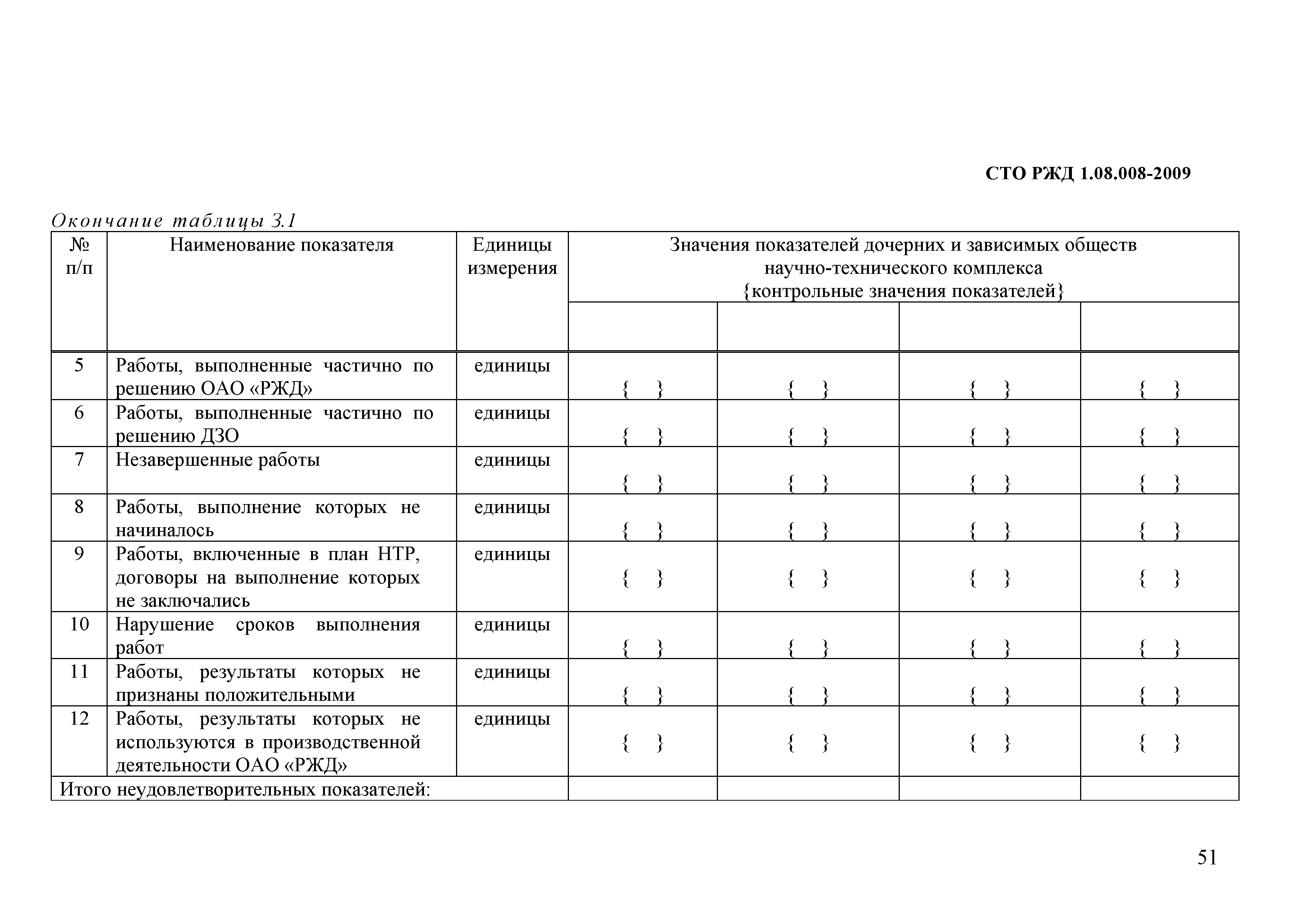 СТО РЖД 1.08.008-2009