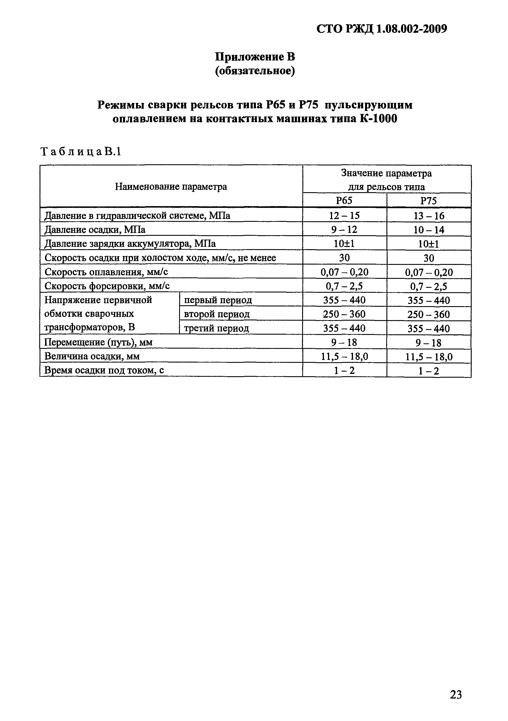 СТО РЖД 1.08.002-2009