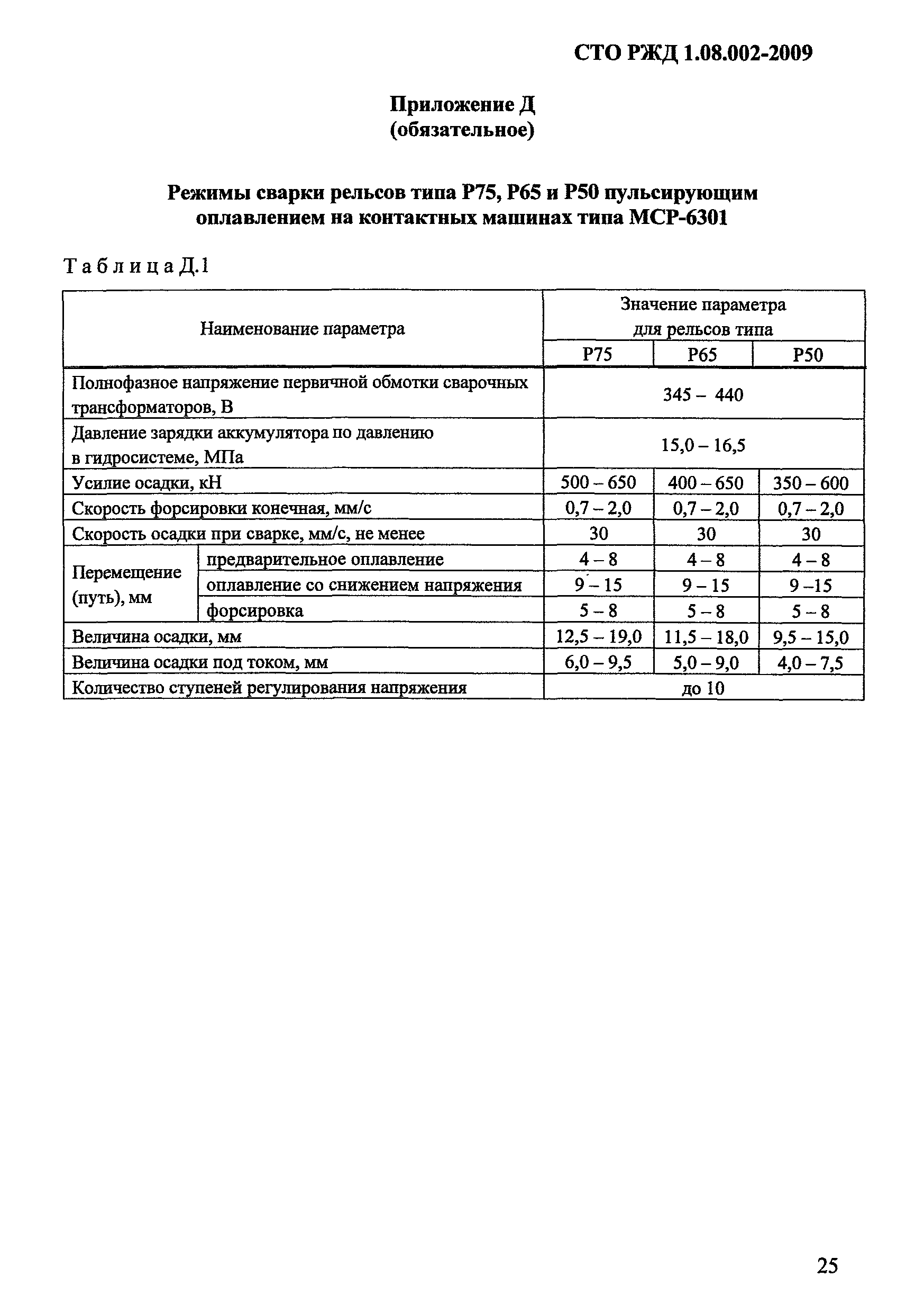 СТО РЖД 1.08.002-2009