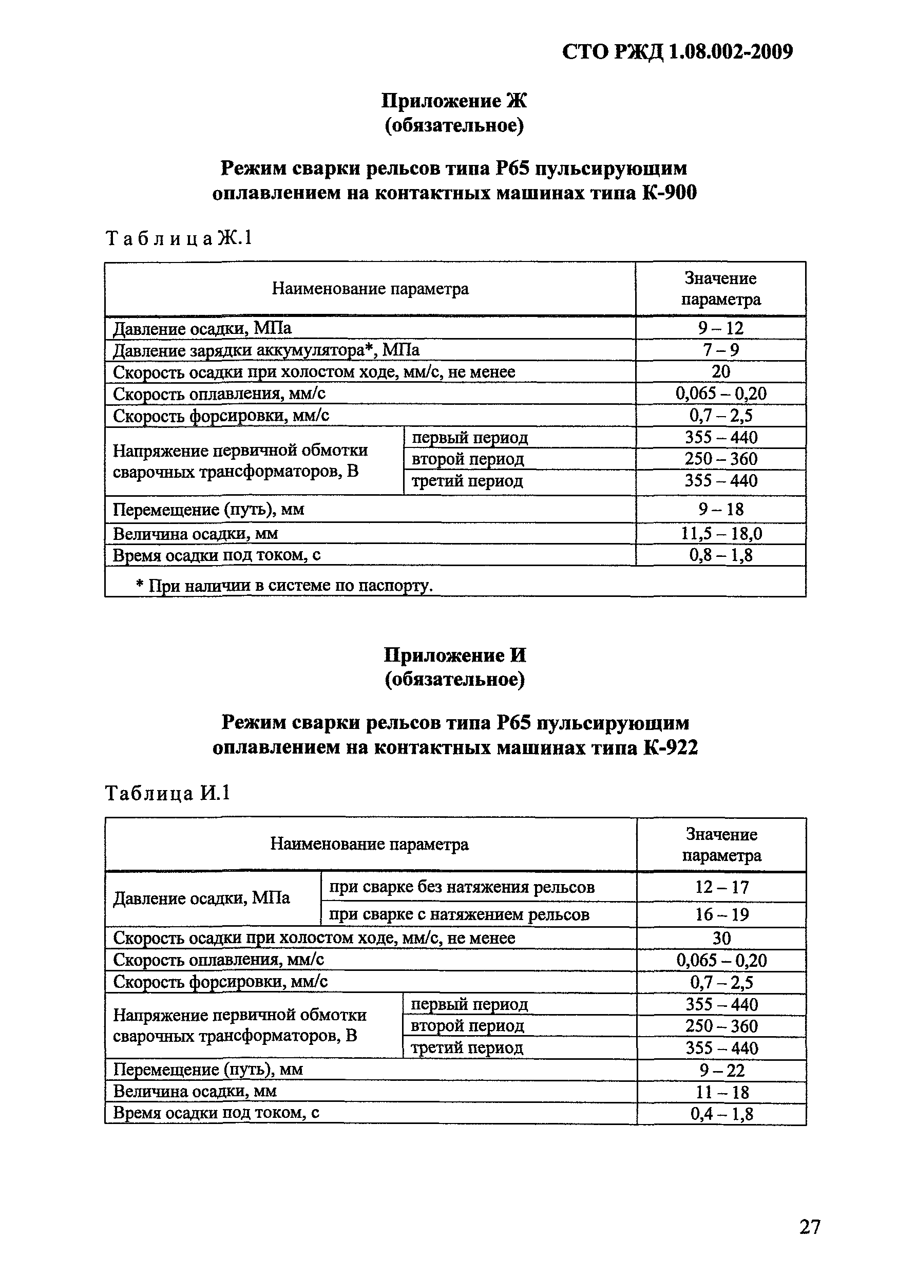 СТО РЖД 1.08.002-2009