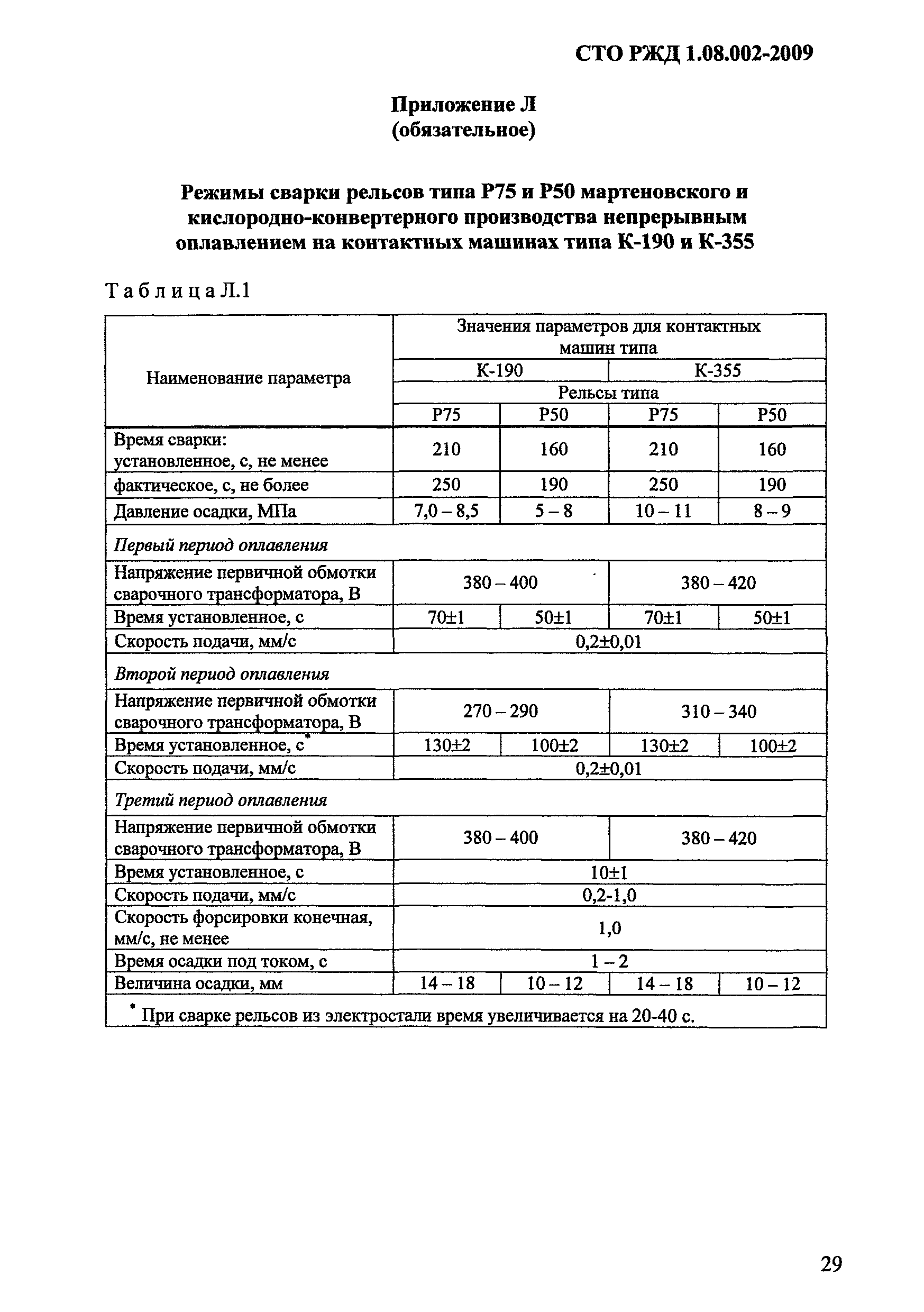 СТО РЖД 1.08.002-2009