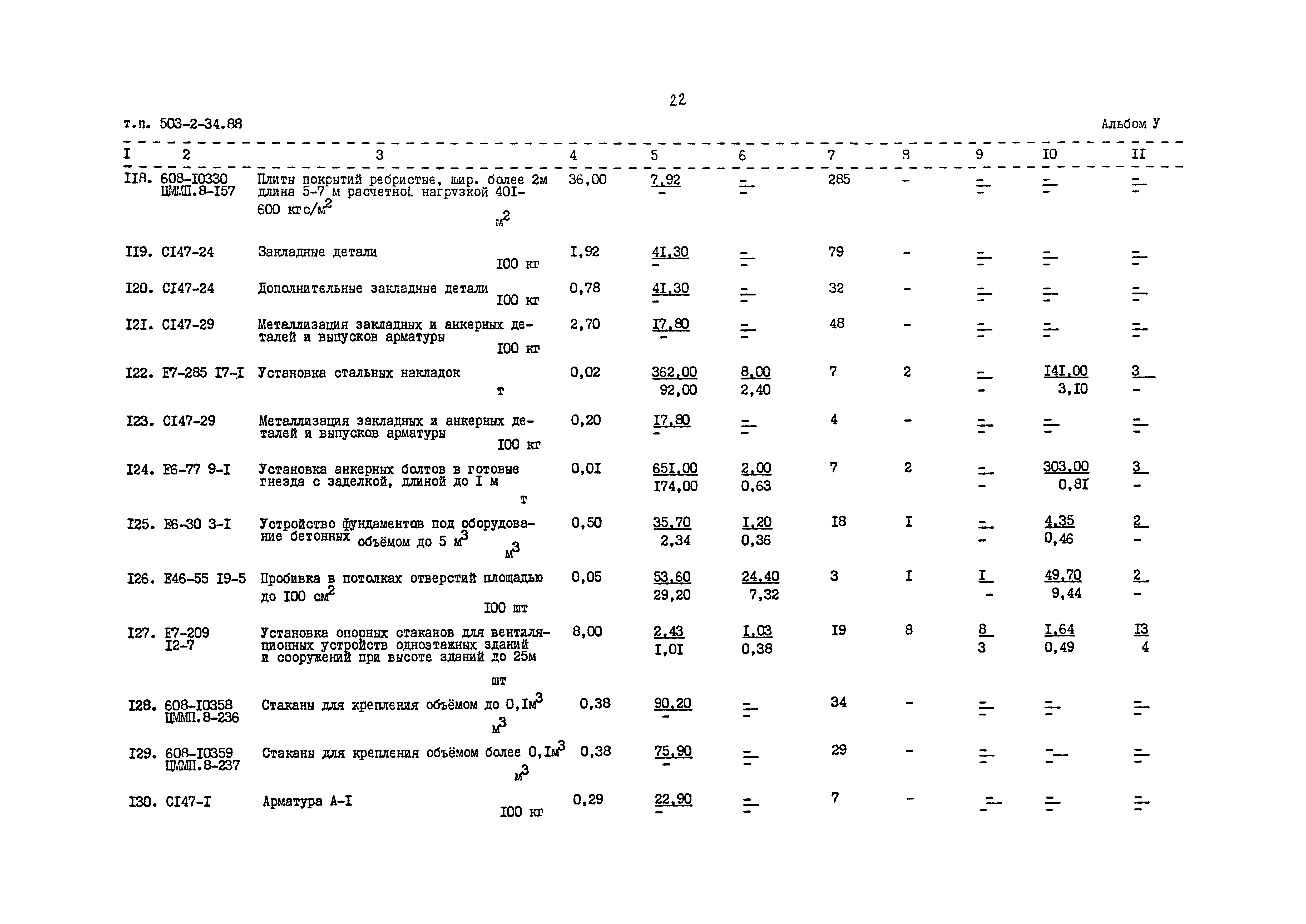 Типовой проект 503-2-34.88