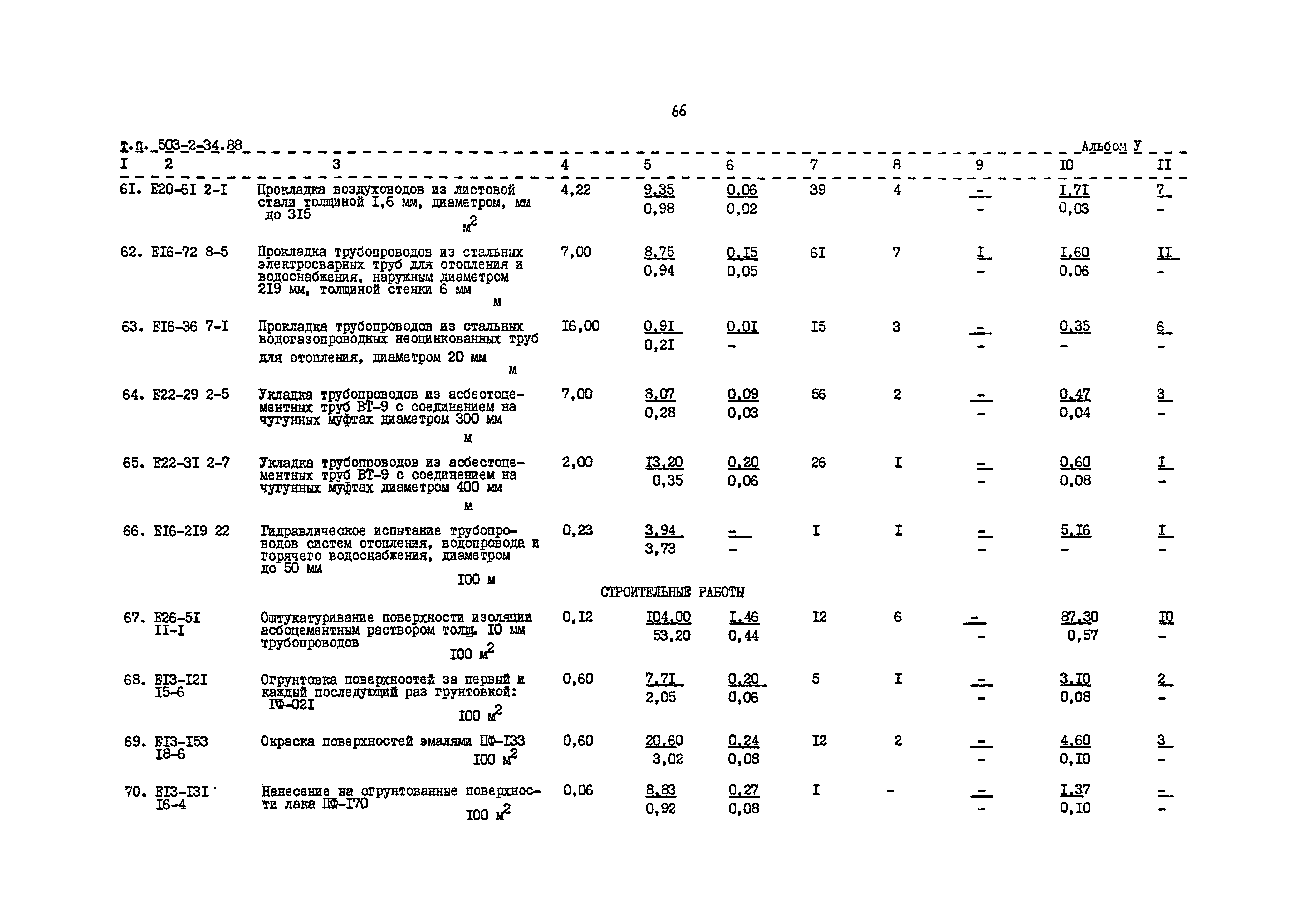 Типовой проект 503-2-34.88