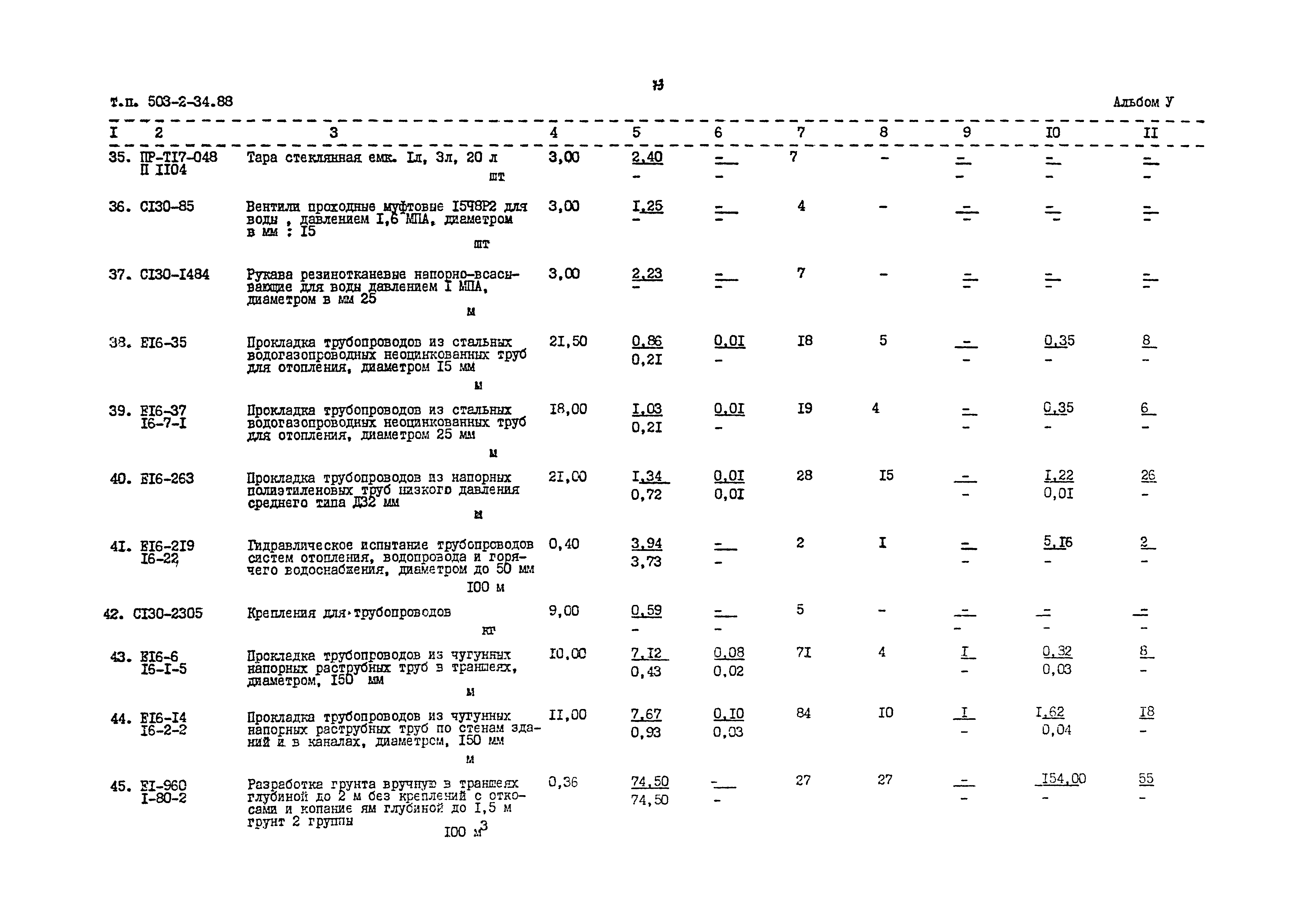 Типовой проект 503-2-34.88