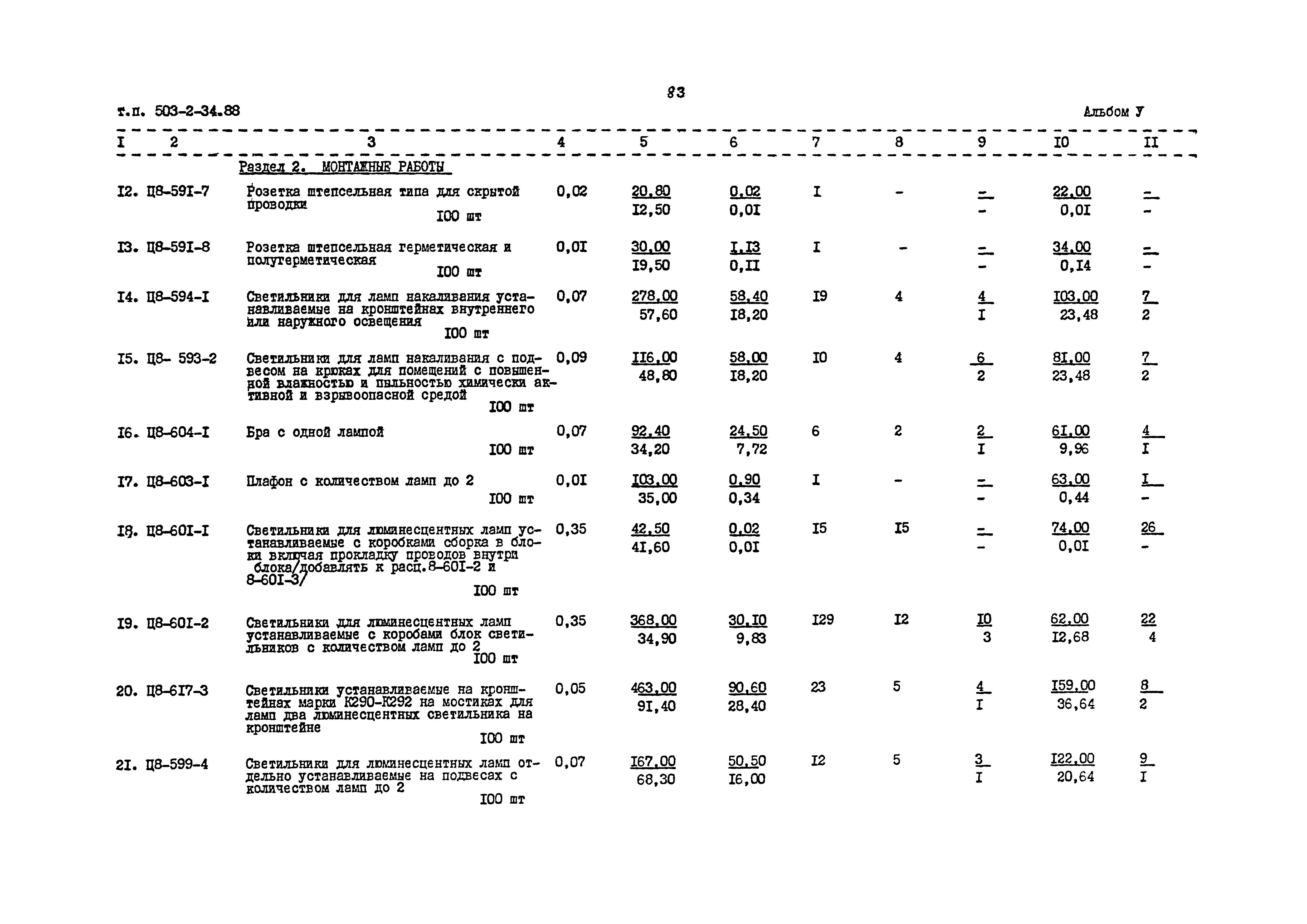 Типовой проект 503-2-34.88