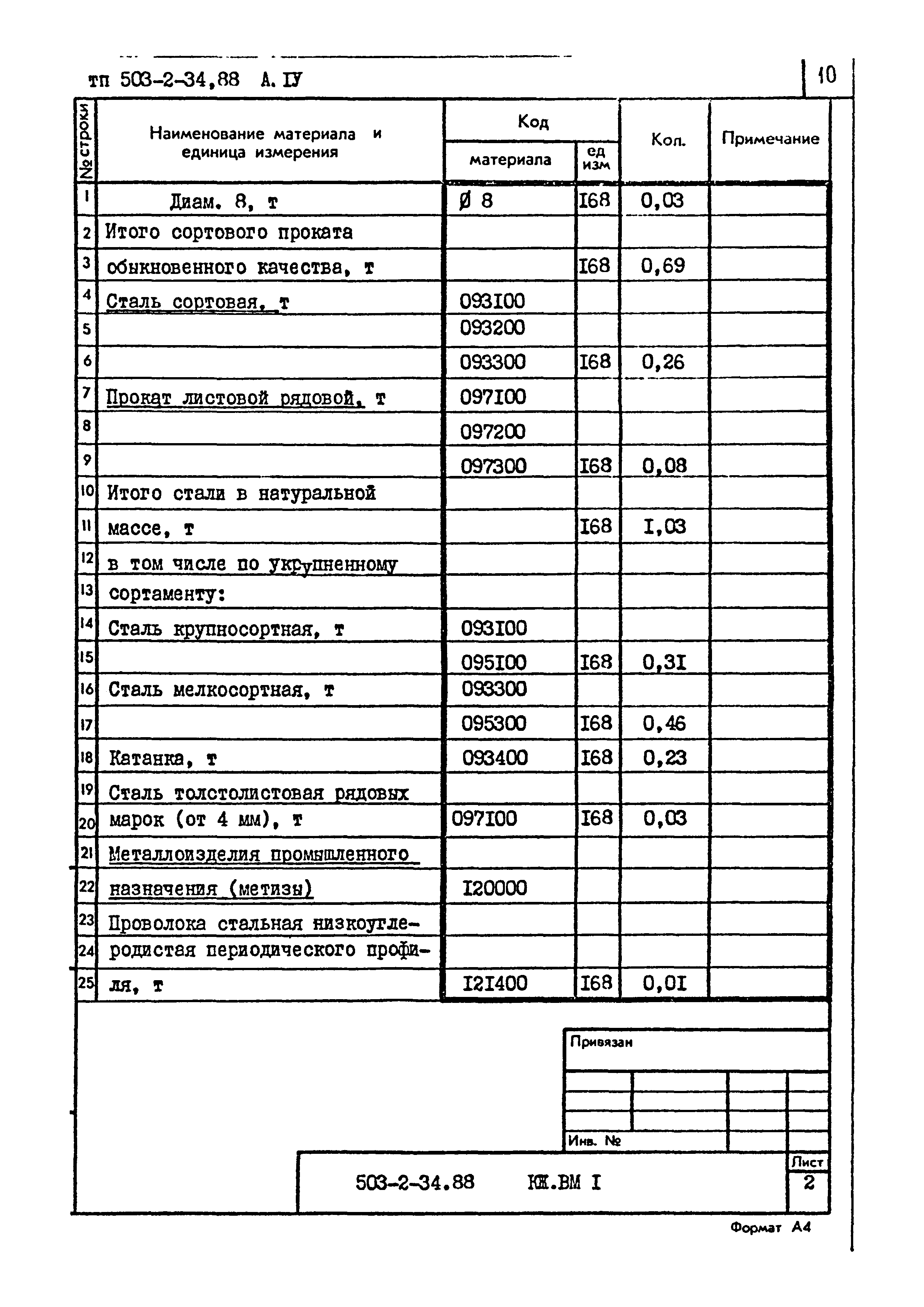 Типовой проект 503-2-34.88