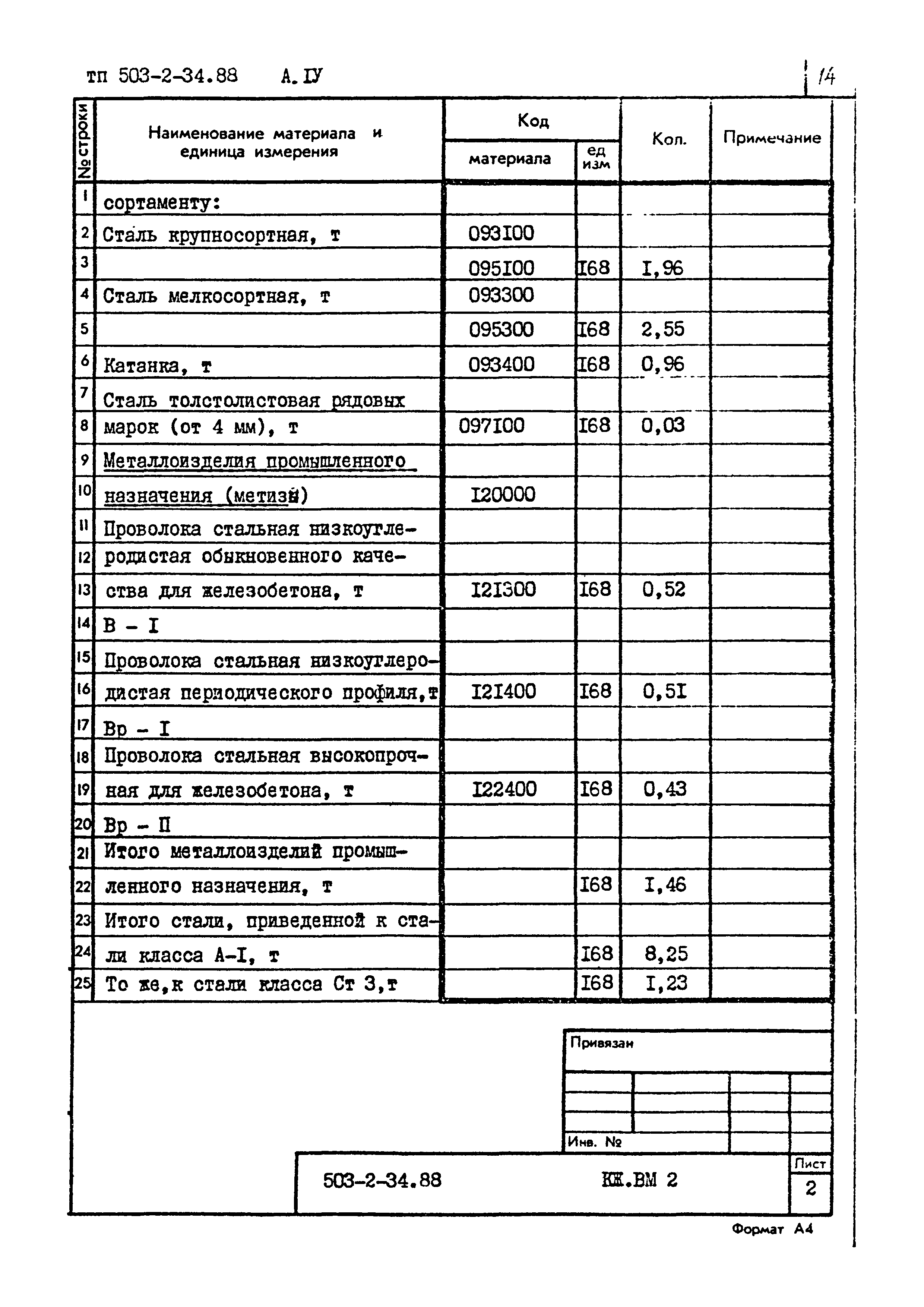 Типовой проект 503-2-34.88