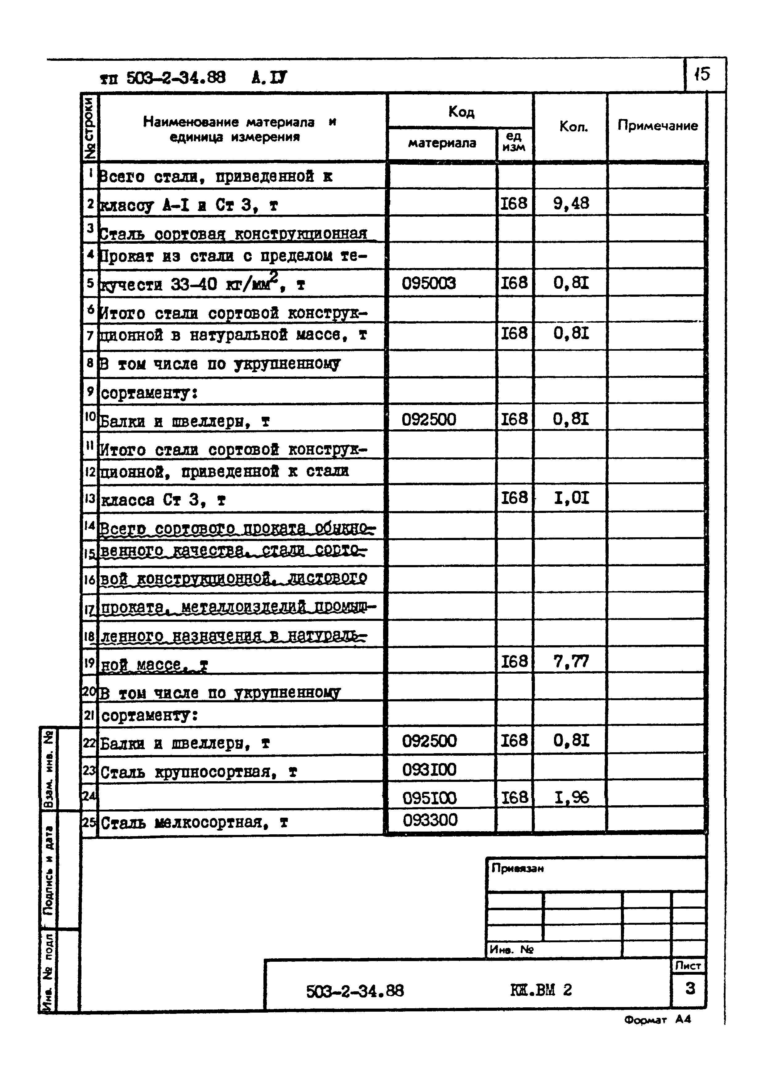 Типовой проект 503-2-34.88