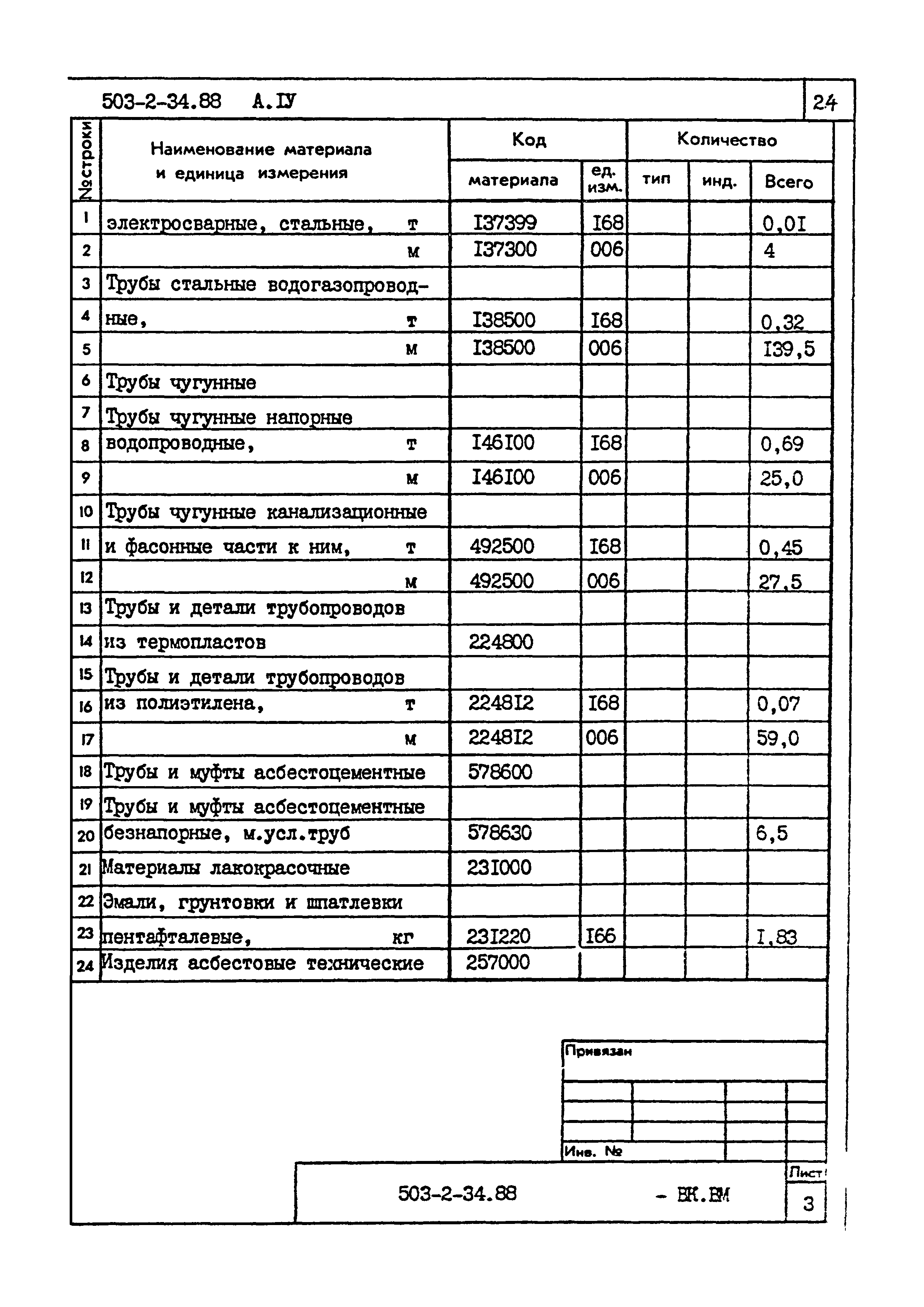 Типовой проект 503-2-34.88