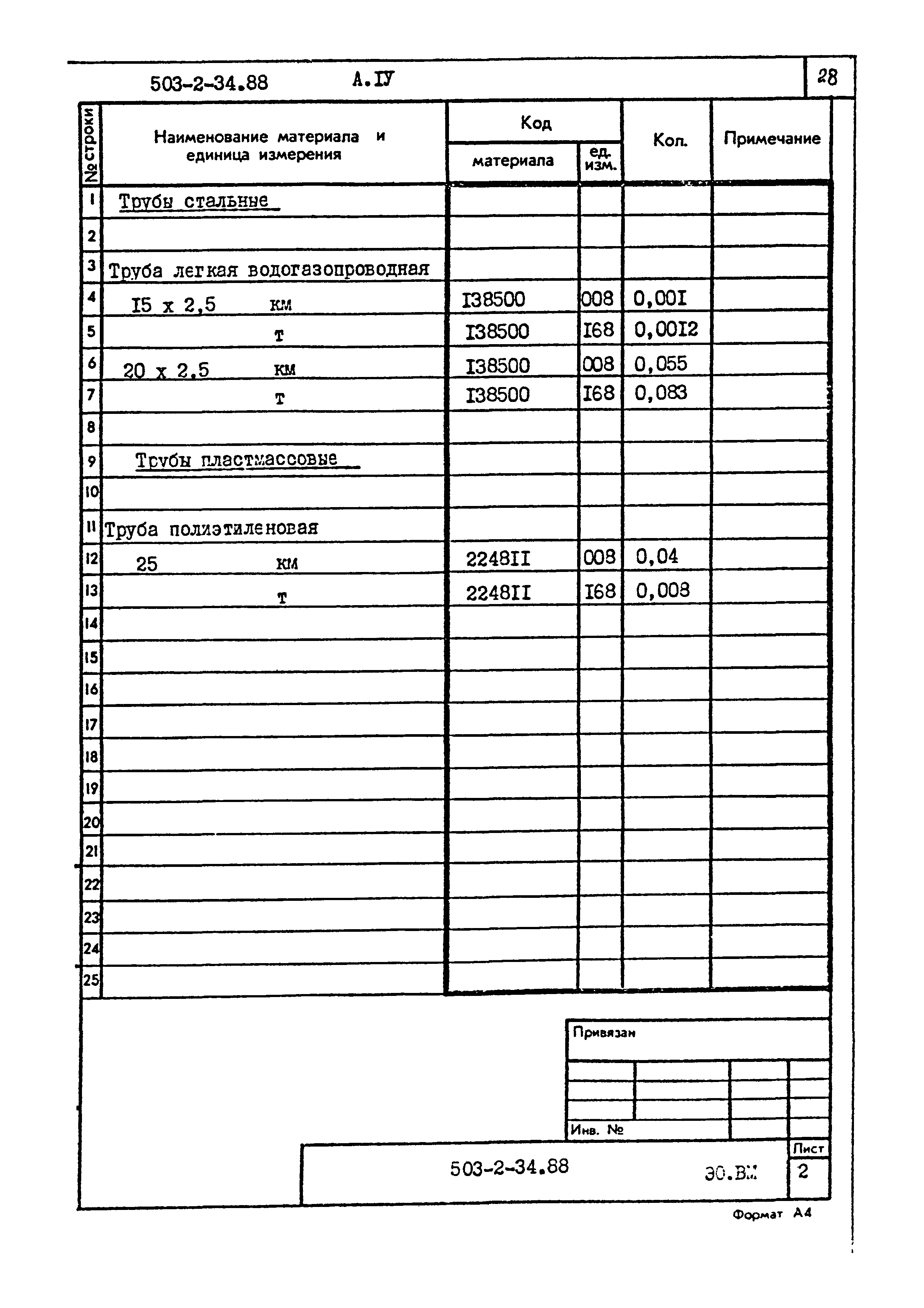 Типовой проект 503-2-34.88