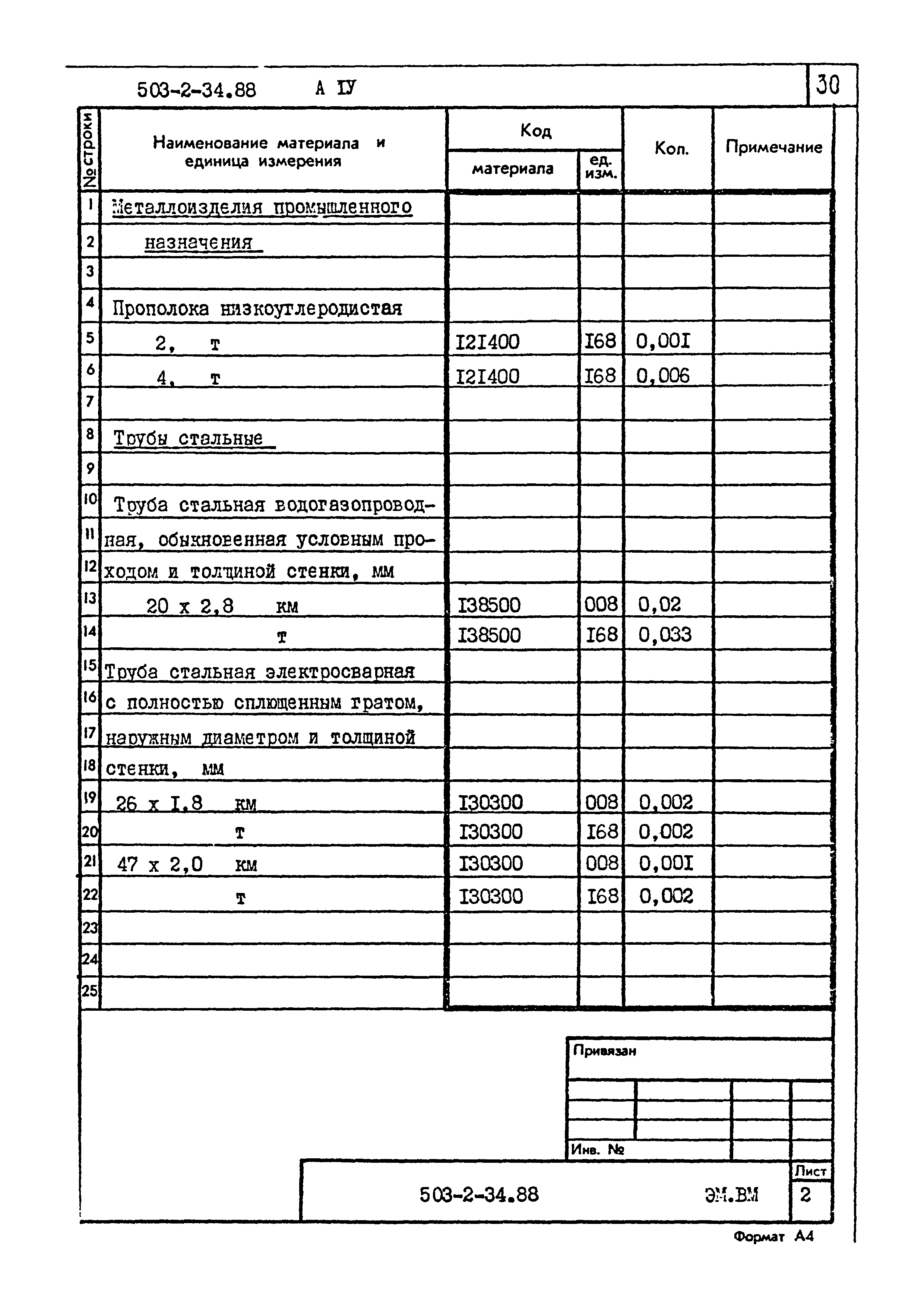 Типовой проект 503-2-34.88