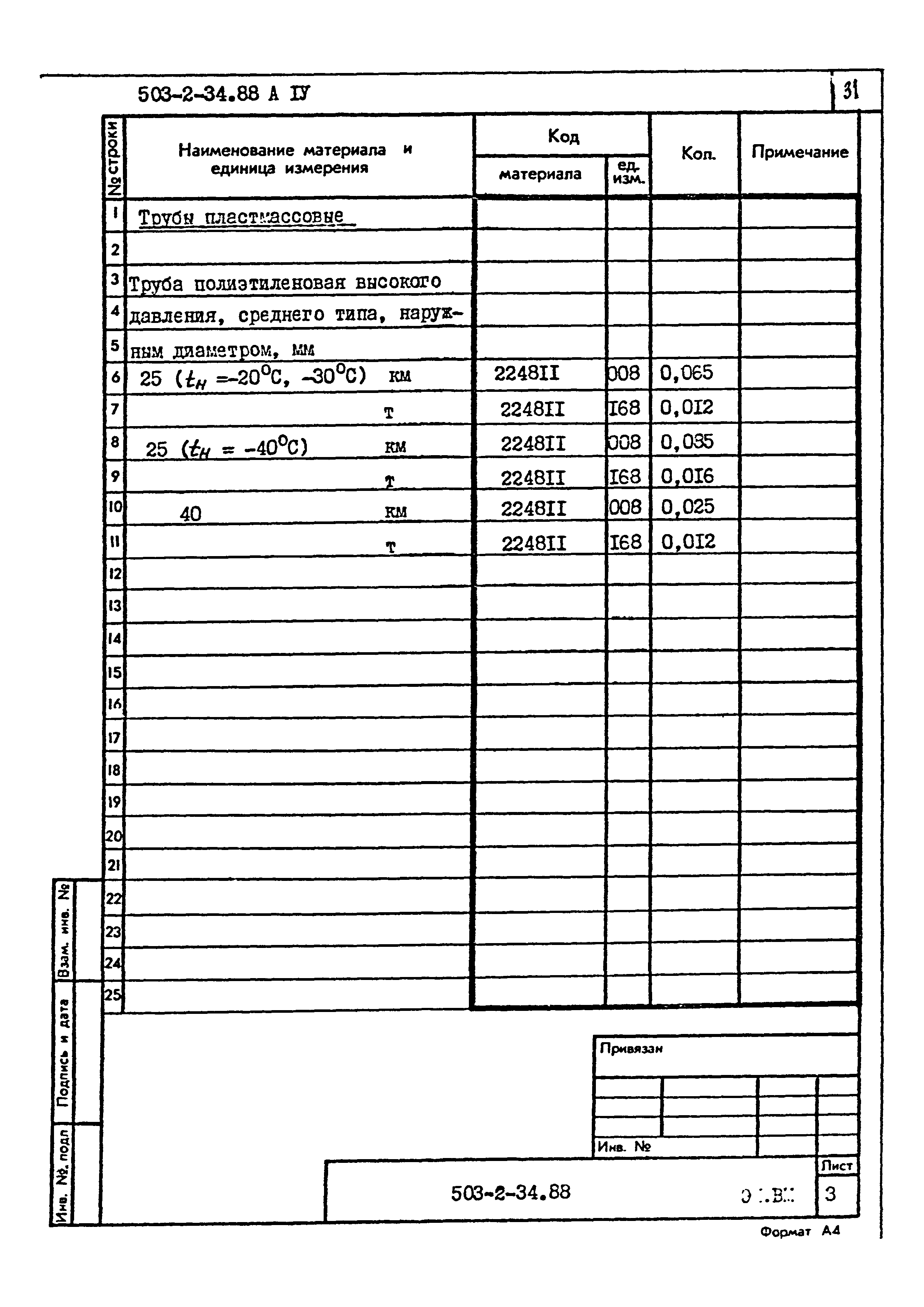 Типовой проект 503-2-34.88