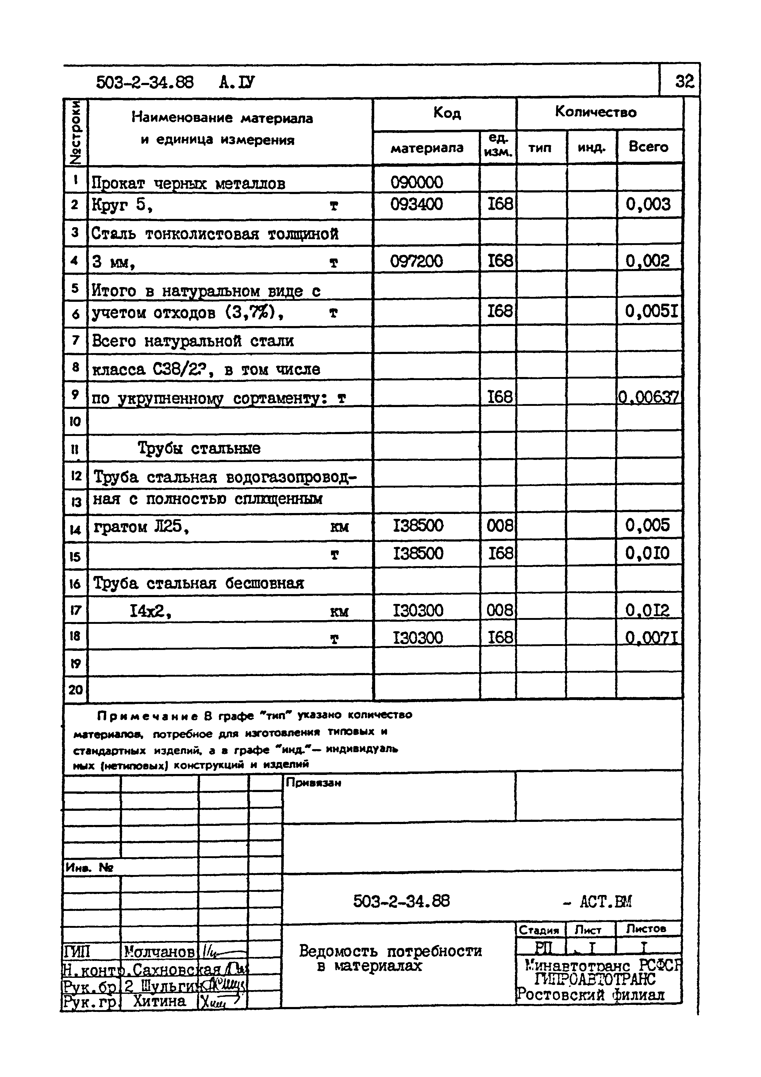 Типовой проект 503-2-34.88