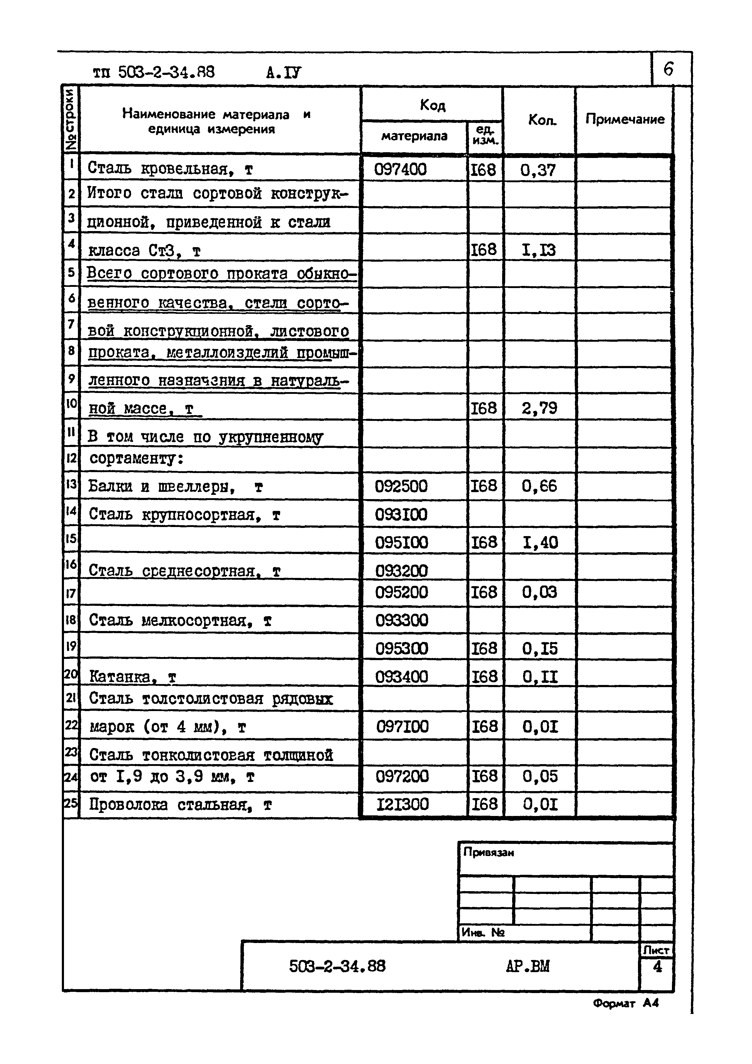 Типовой проект 503-2-34.88
