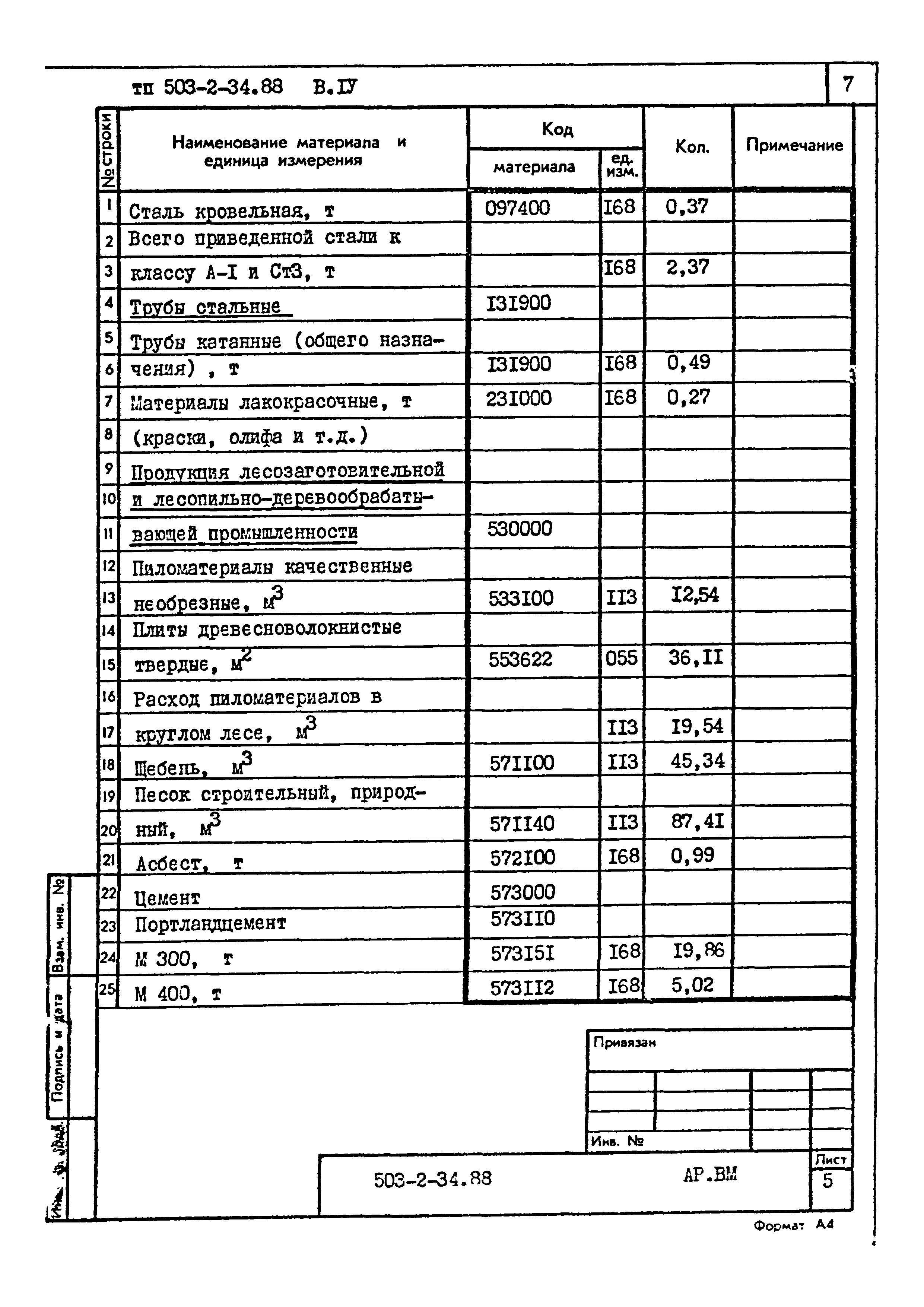 Типовой проект 503-2-34.88