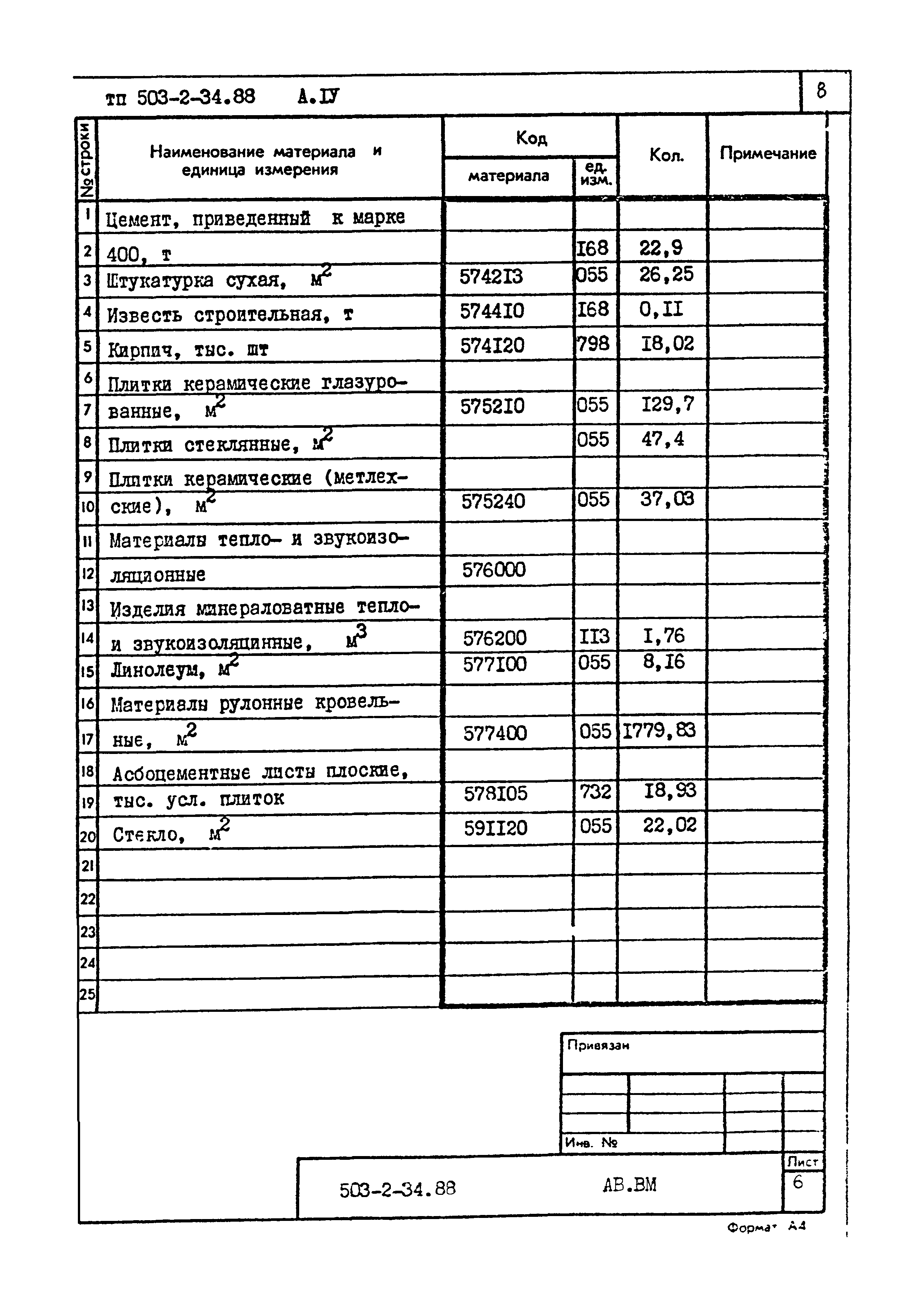 Типовой проект 503-2-34.88
