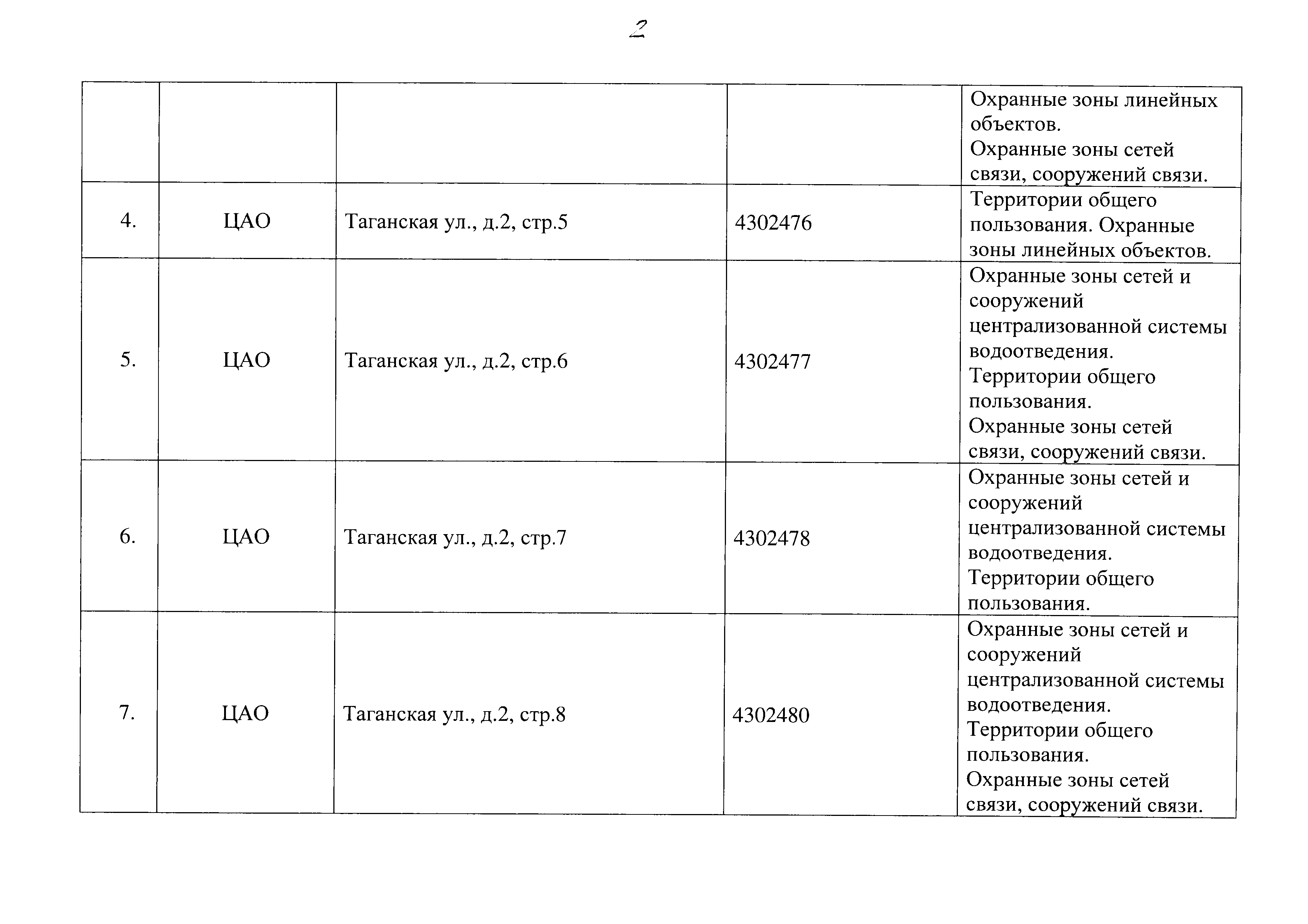 Постановление 829-ПП