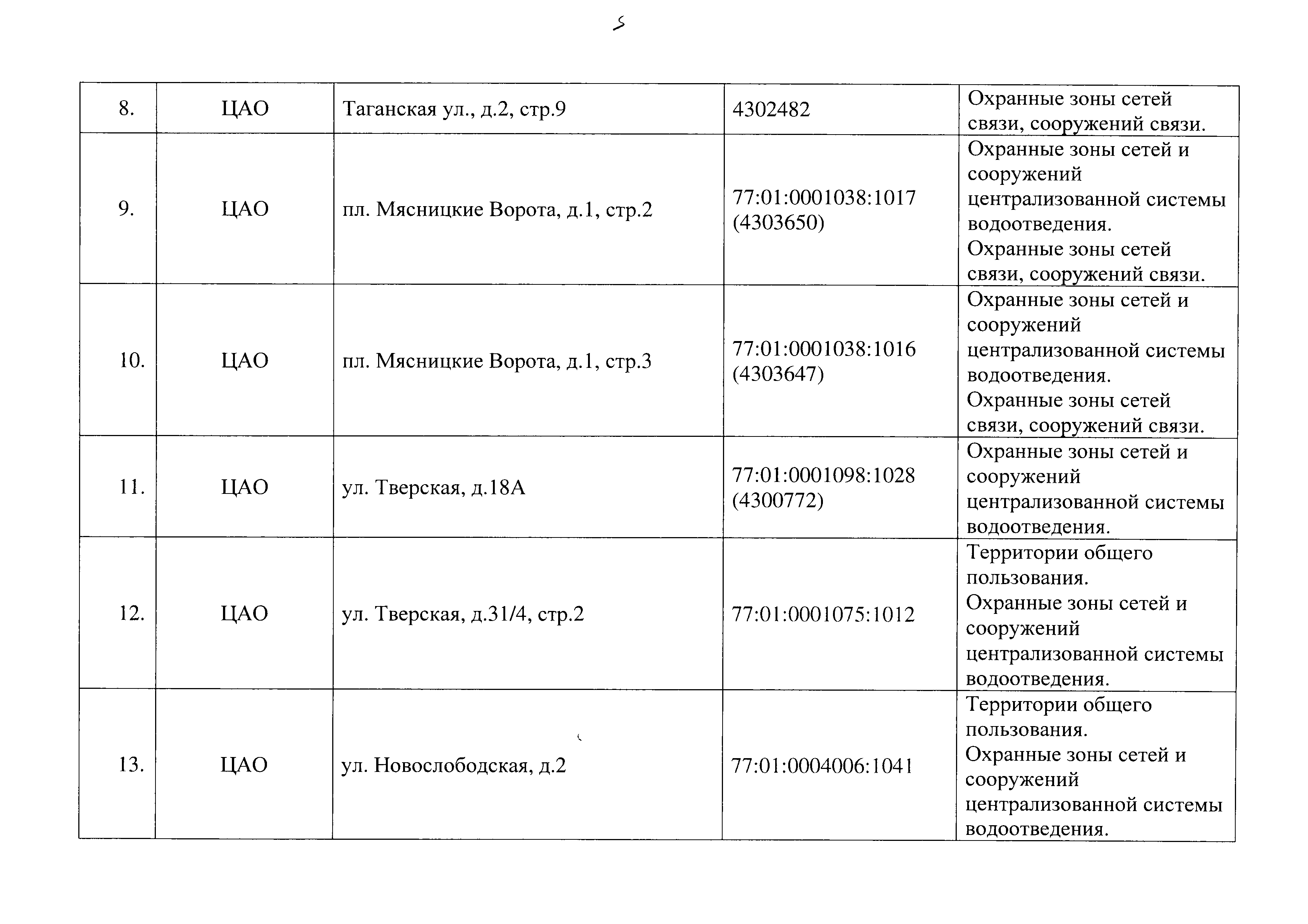 Постановление 829-ПП