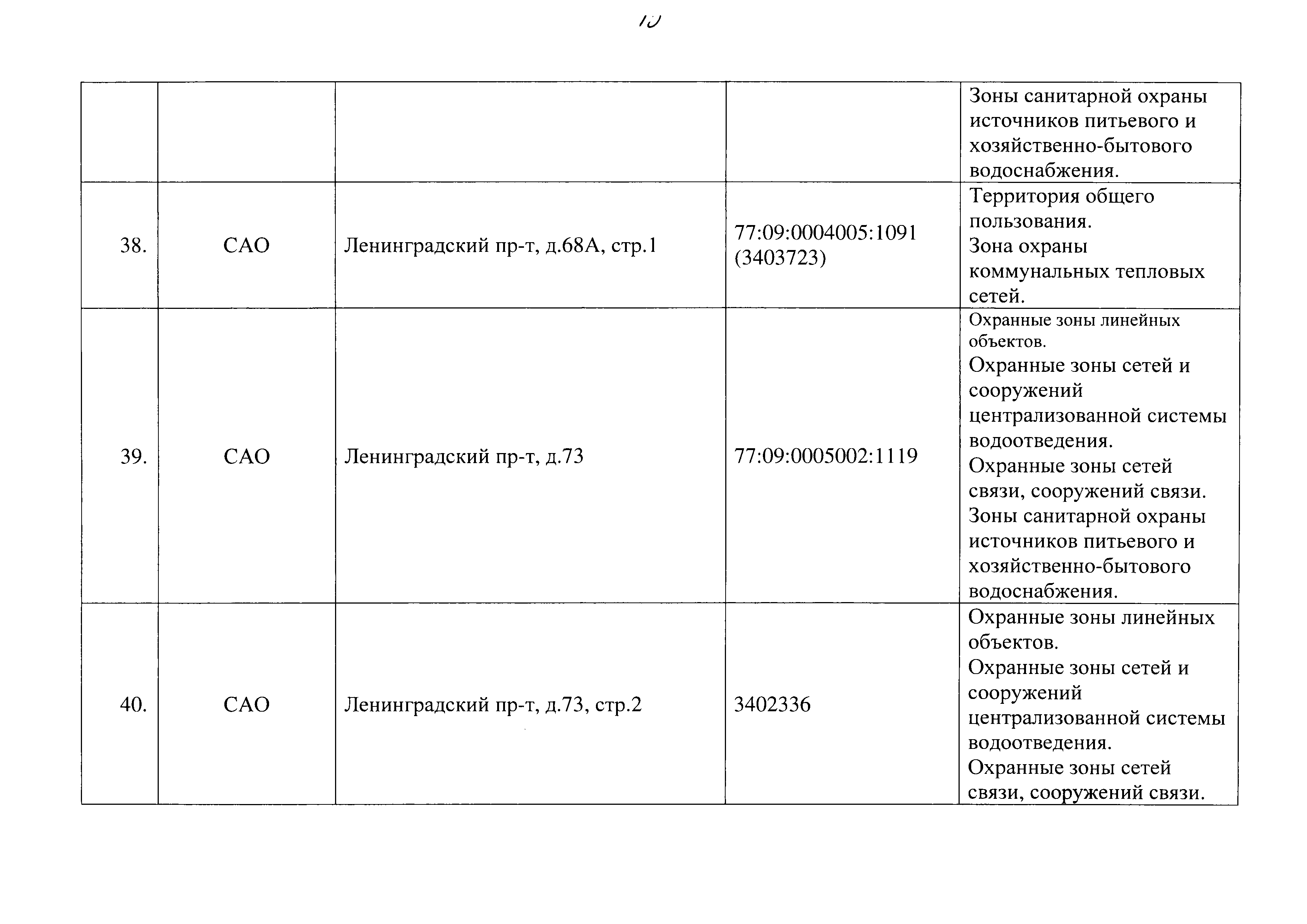 Постановление 829-ПП