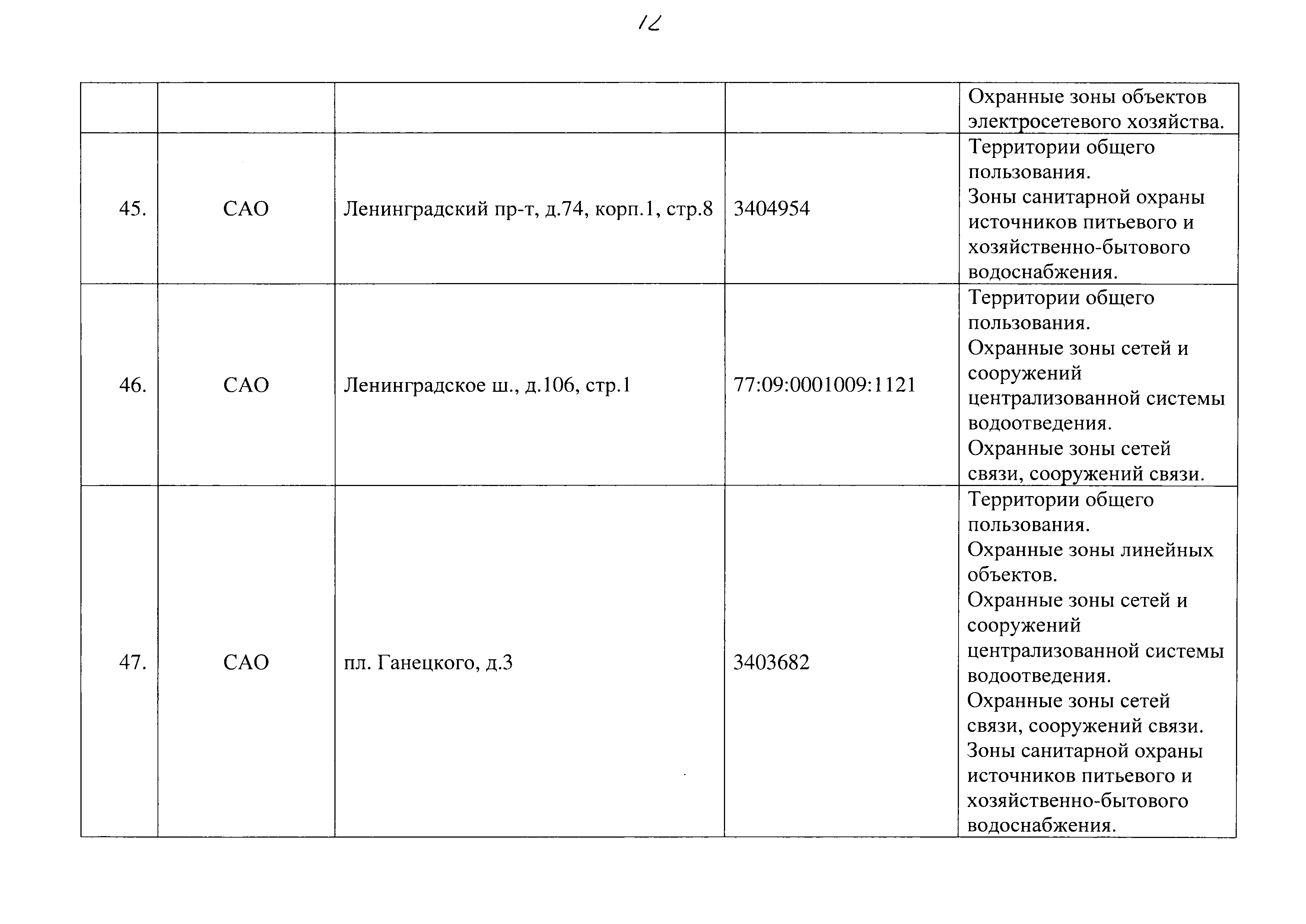 Постановление 829-ПП