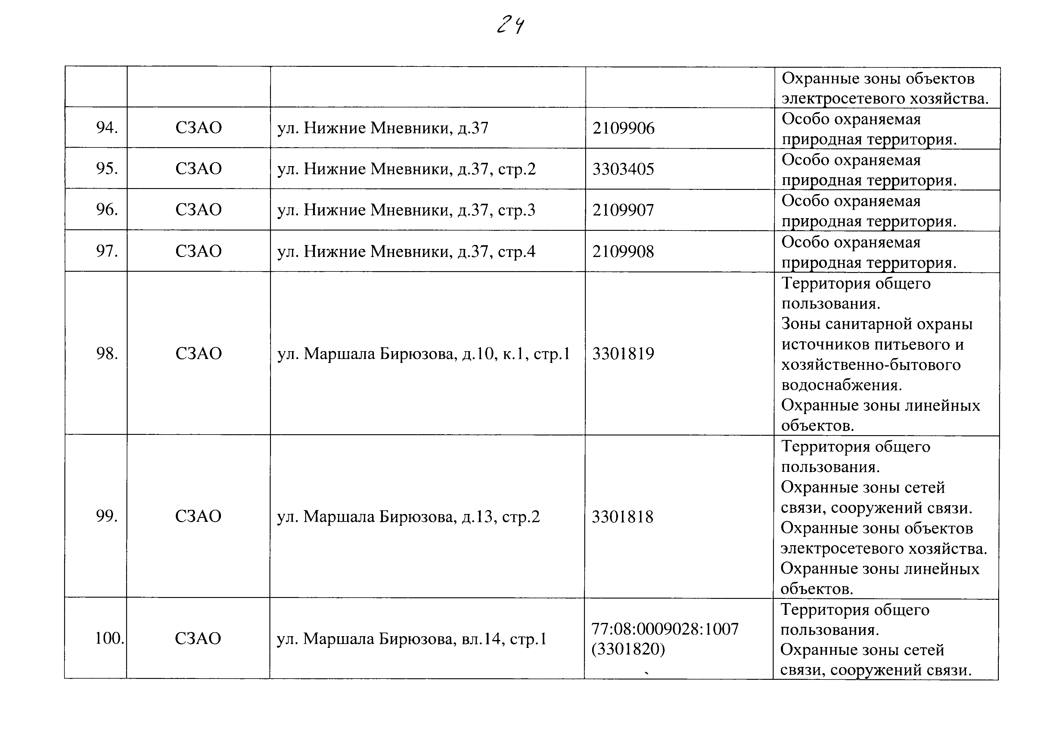 Постановление 829-ПП