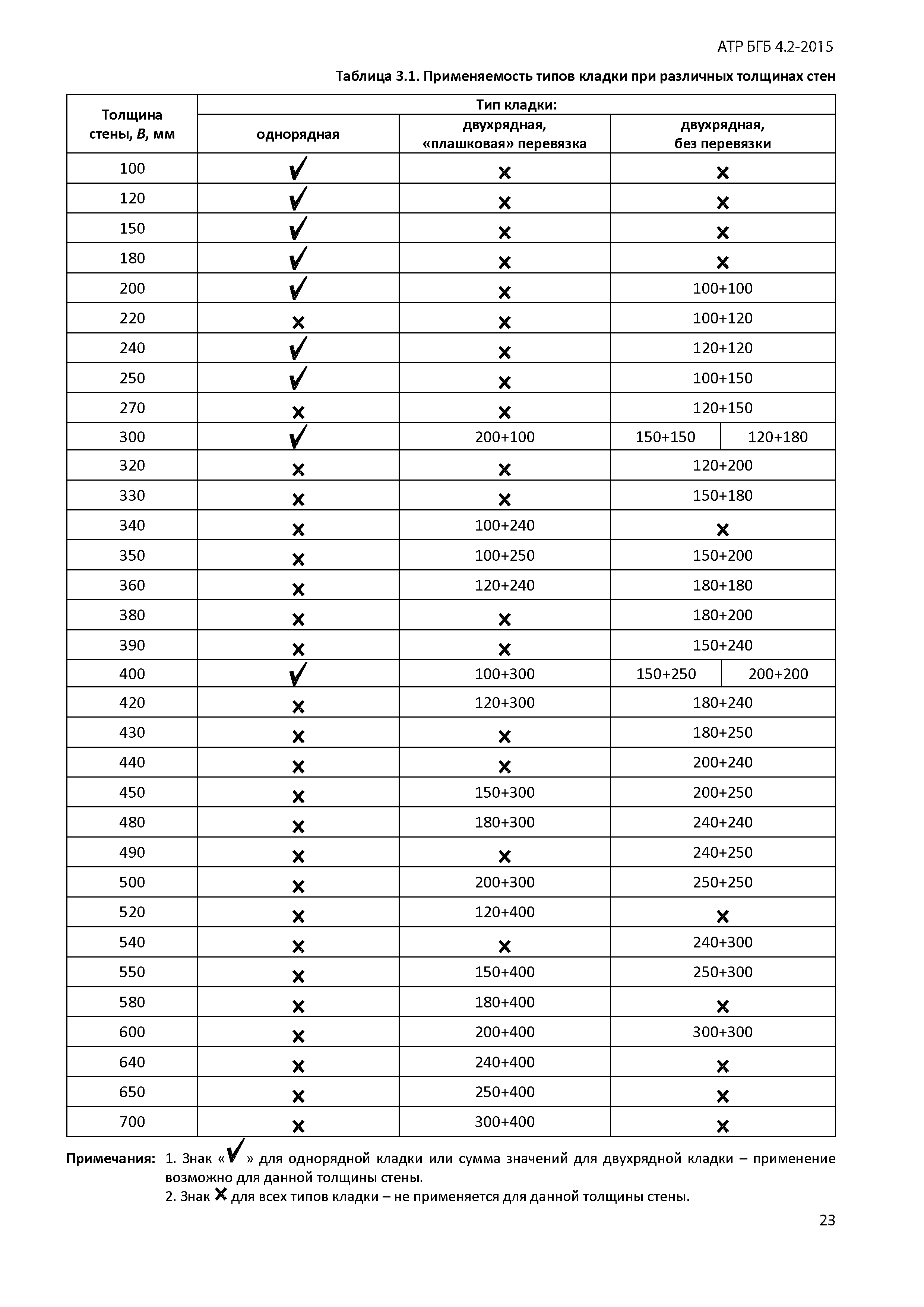 Альбом АТР БГБ 4.2-2015